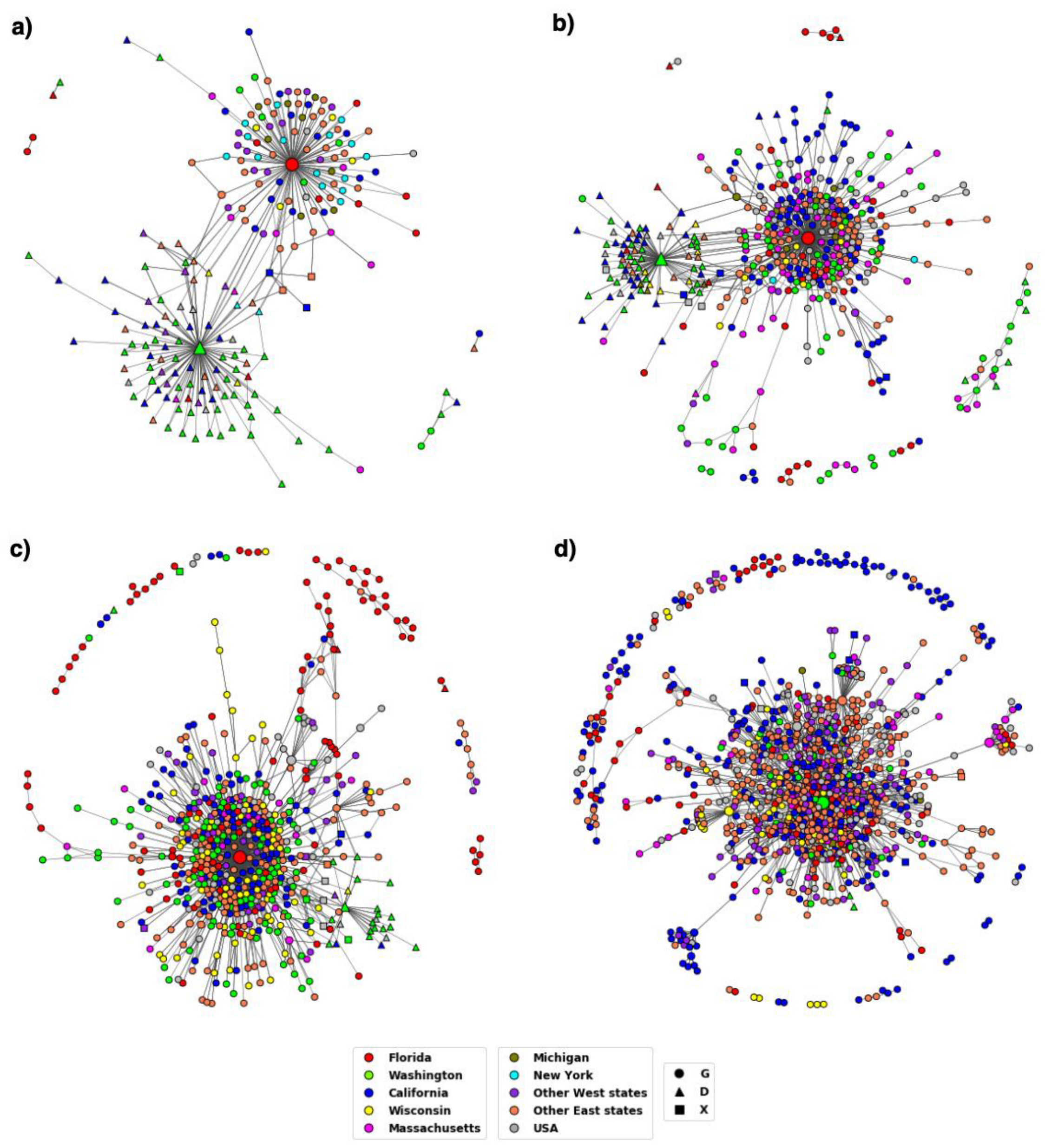 Viruses 14 01672 g002