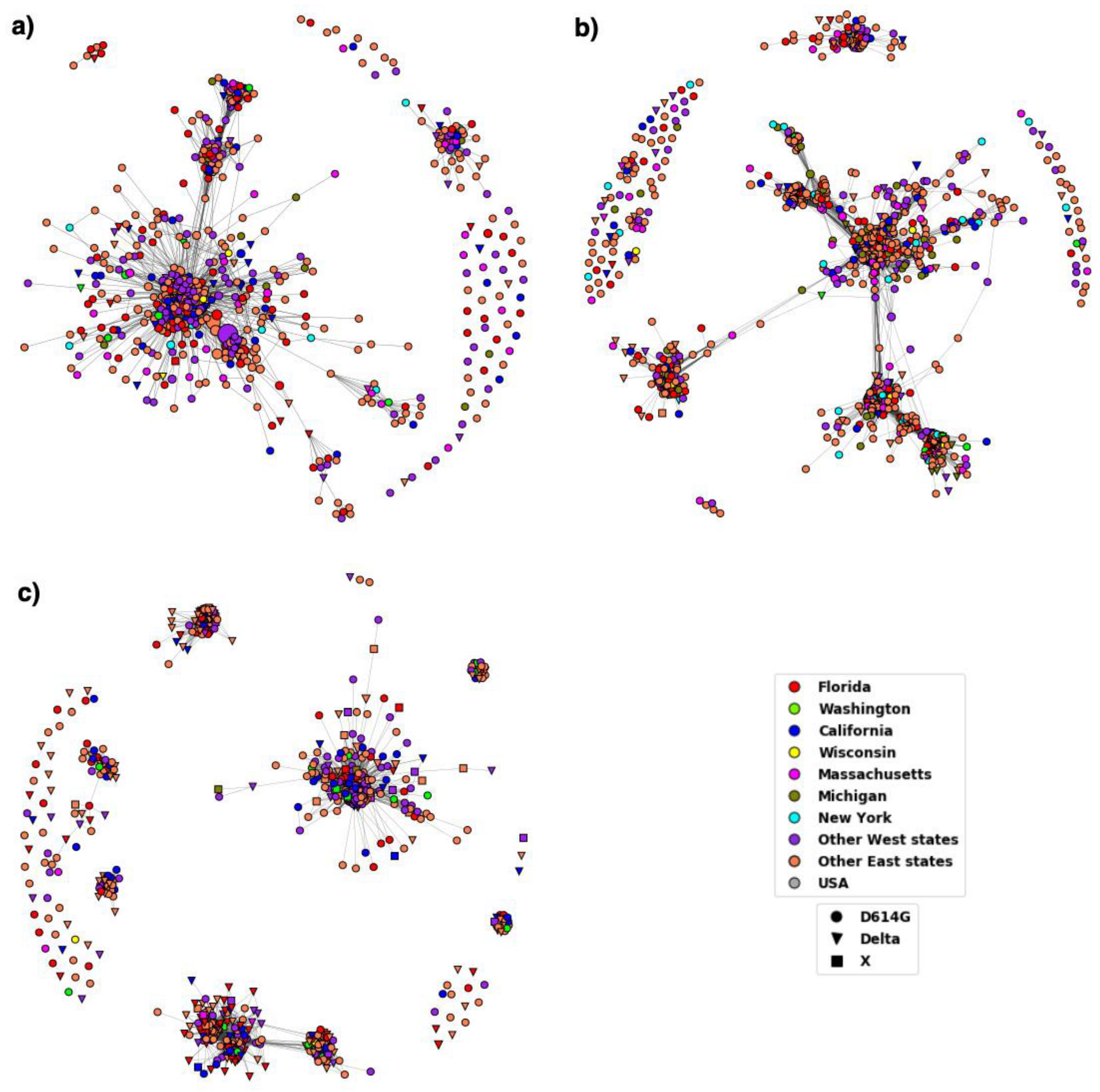 Viruses 14 01672 g008