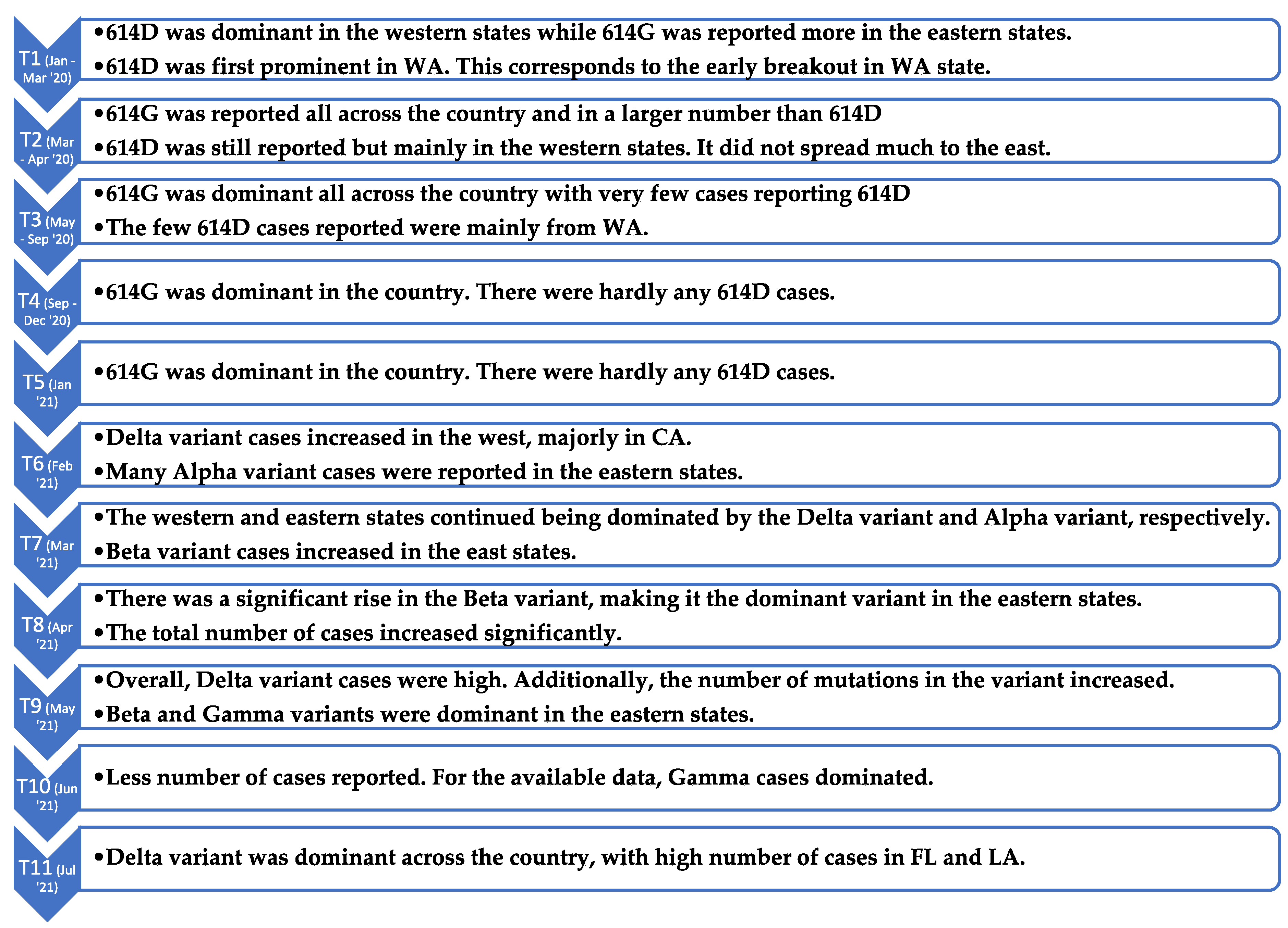 Viruses 14 01672 g009