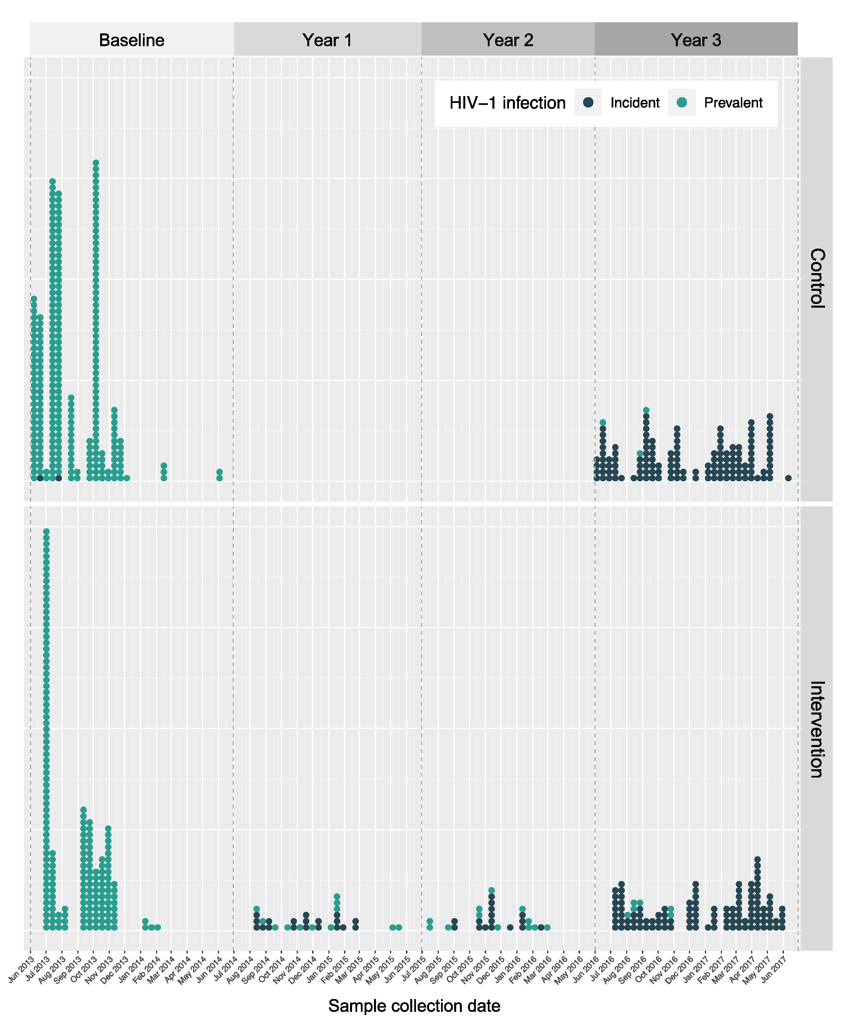 Viruses 14 01673 g002