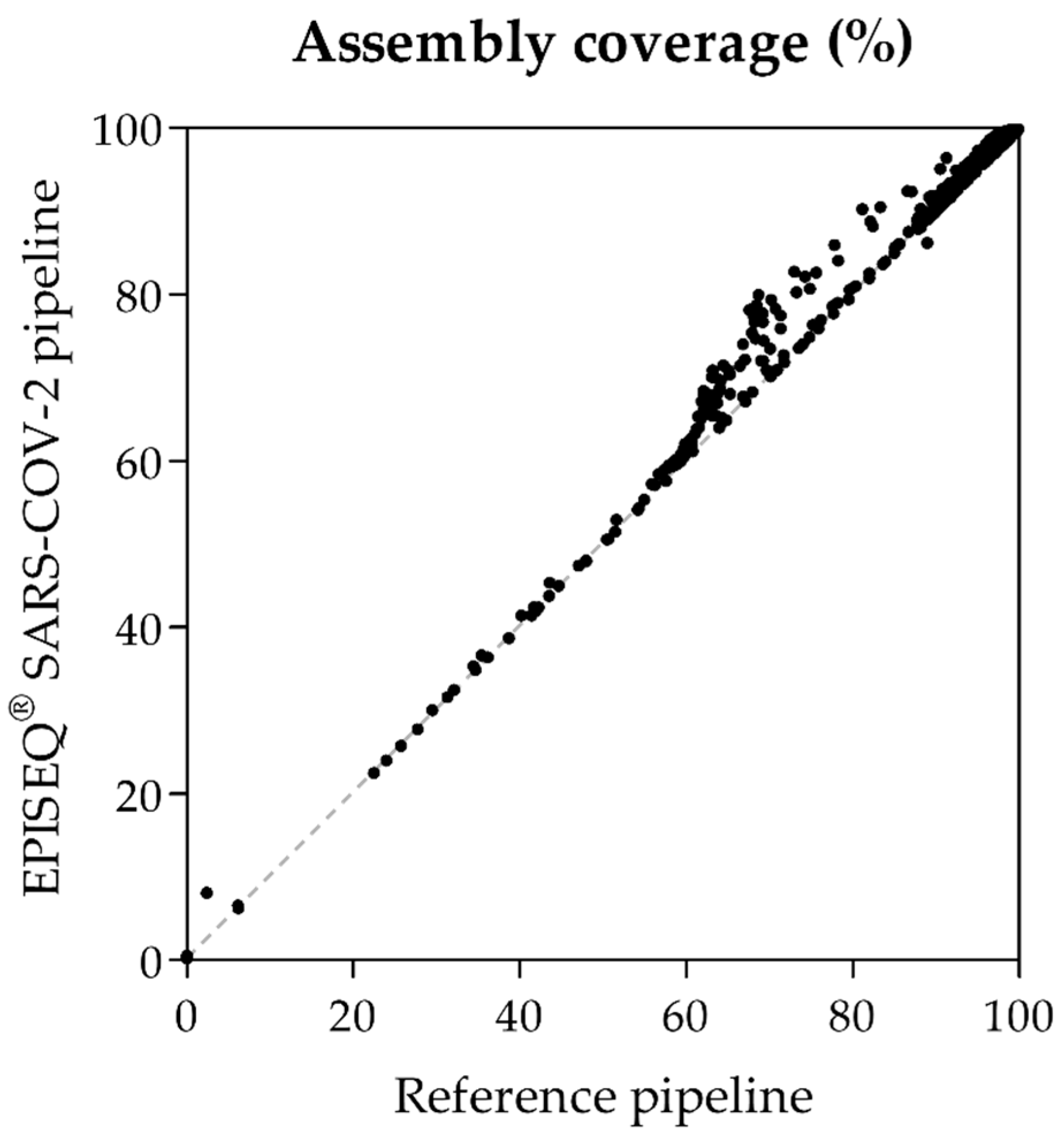 Viruses 14 01674 g001 550