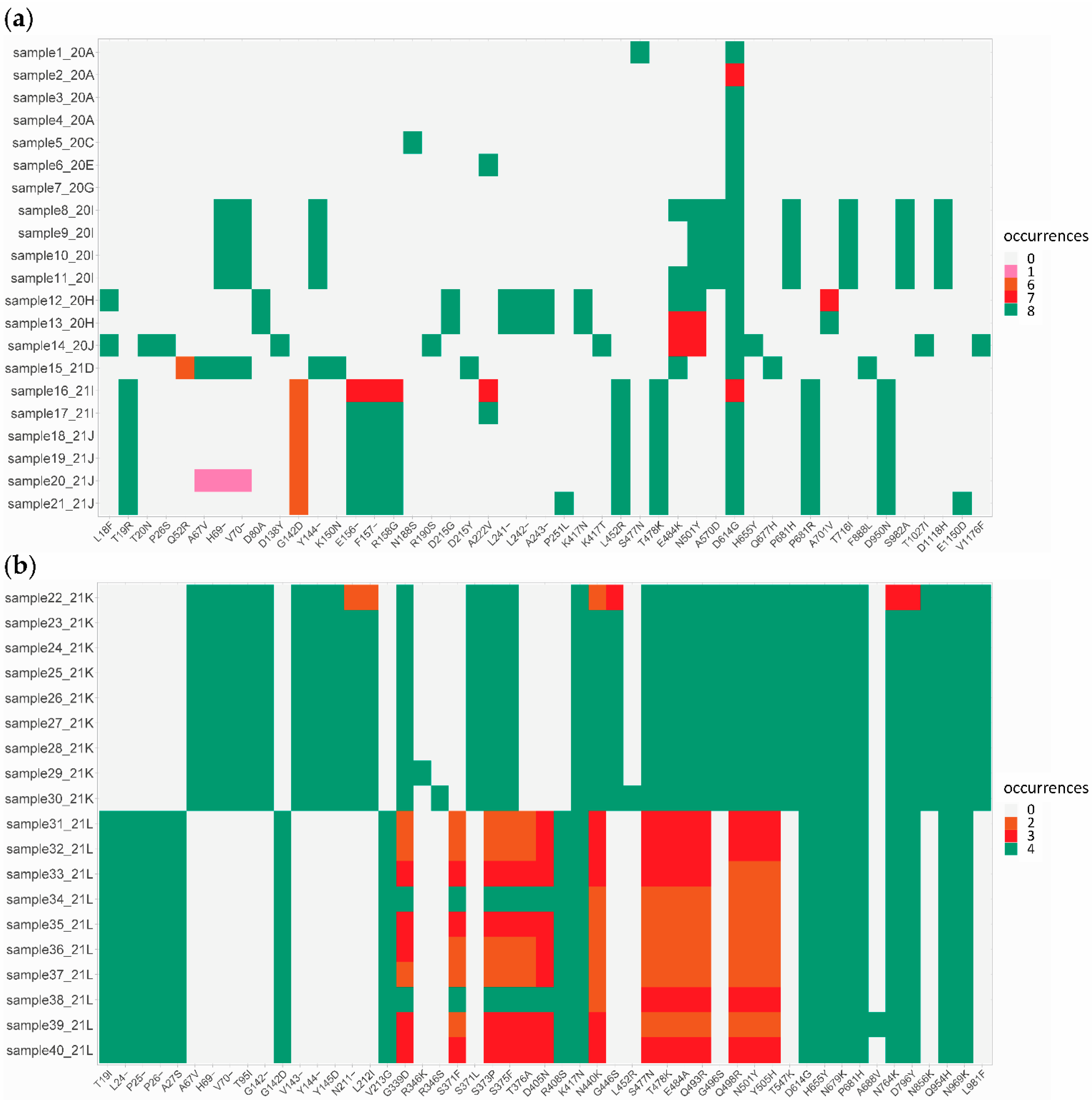 Viruses 14 01674 g003 550
