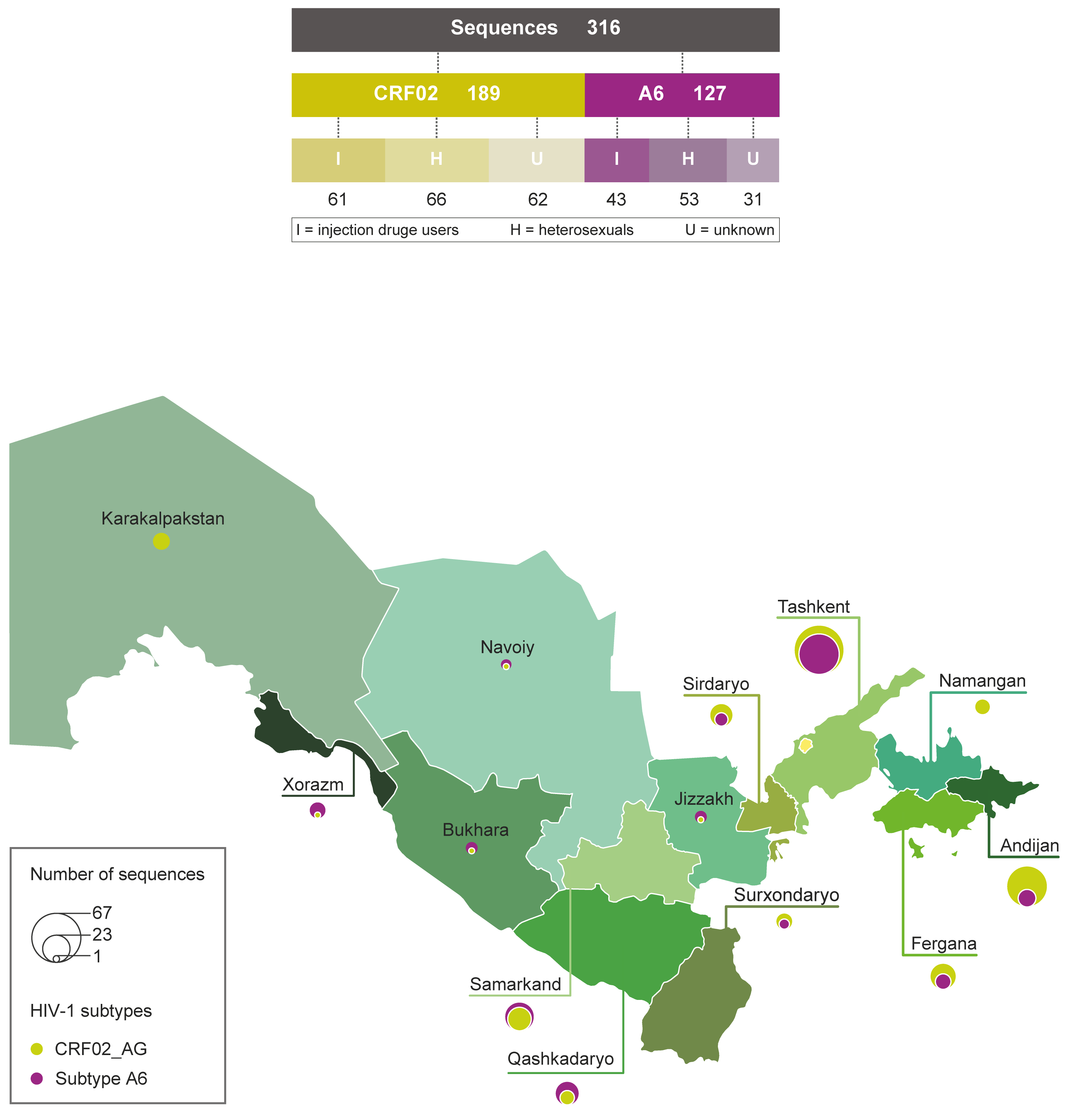 Viruses 14 01675 g001 Viruses 14 01675 g001