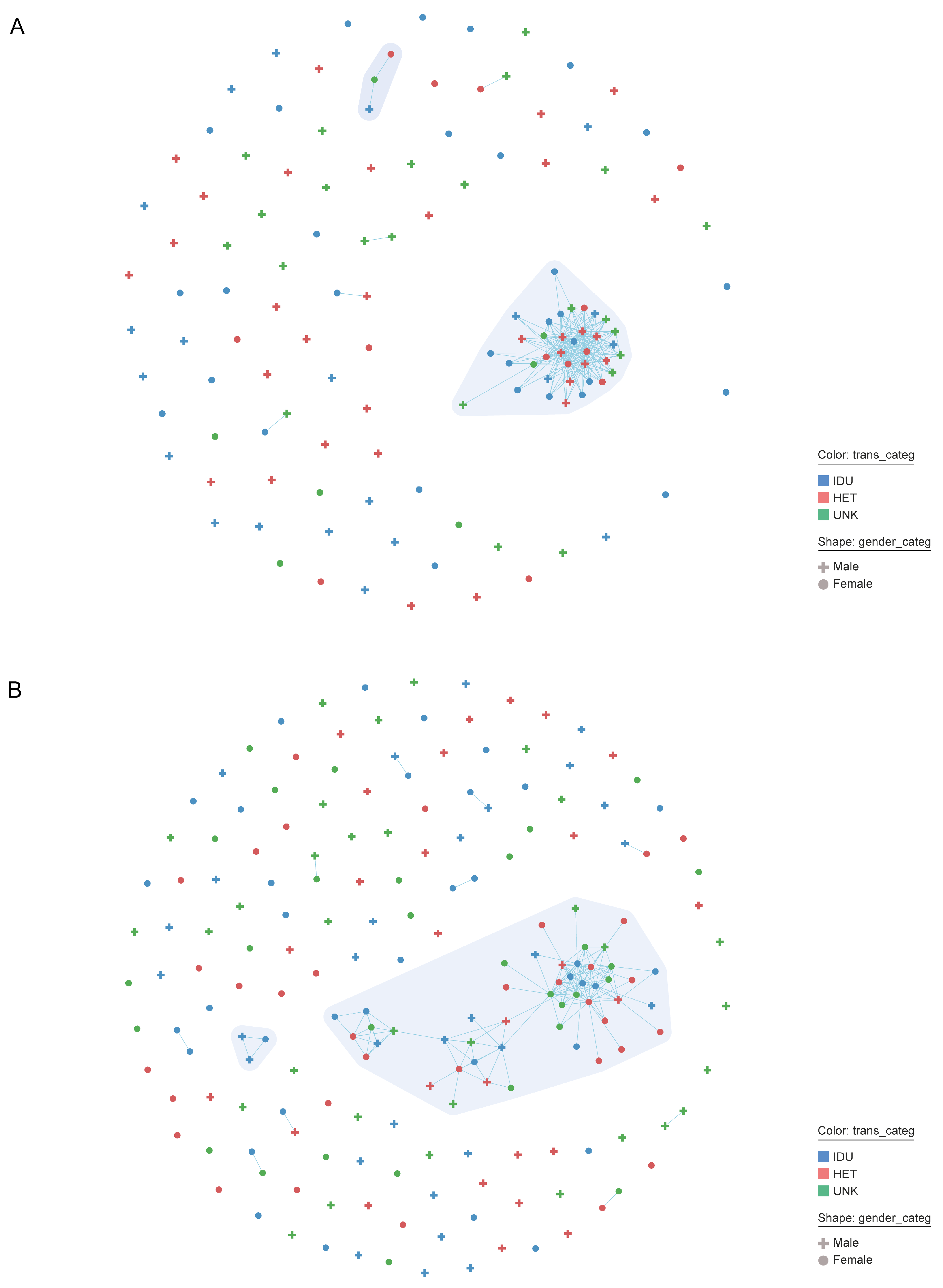 Viruses 14 01675 g002 Viruses 14 01675 g002