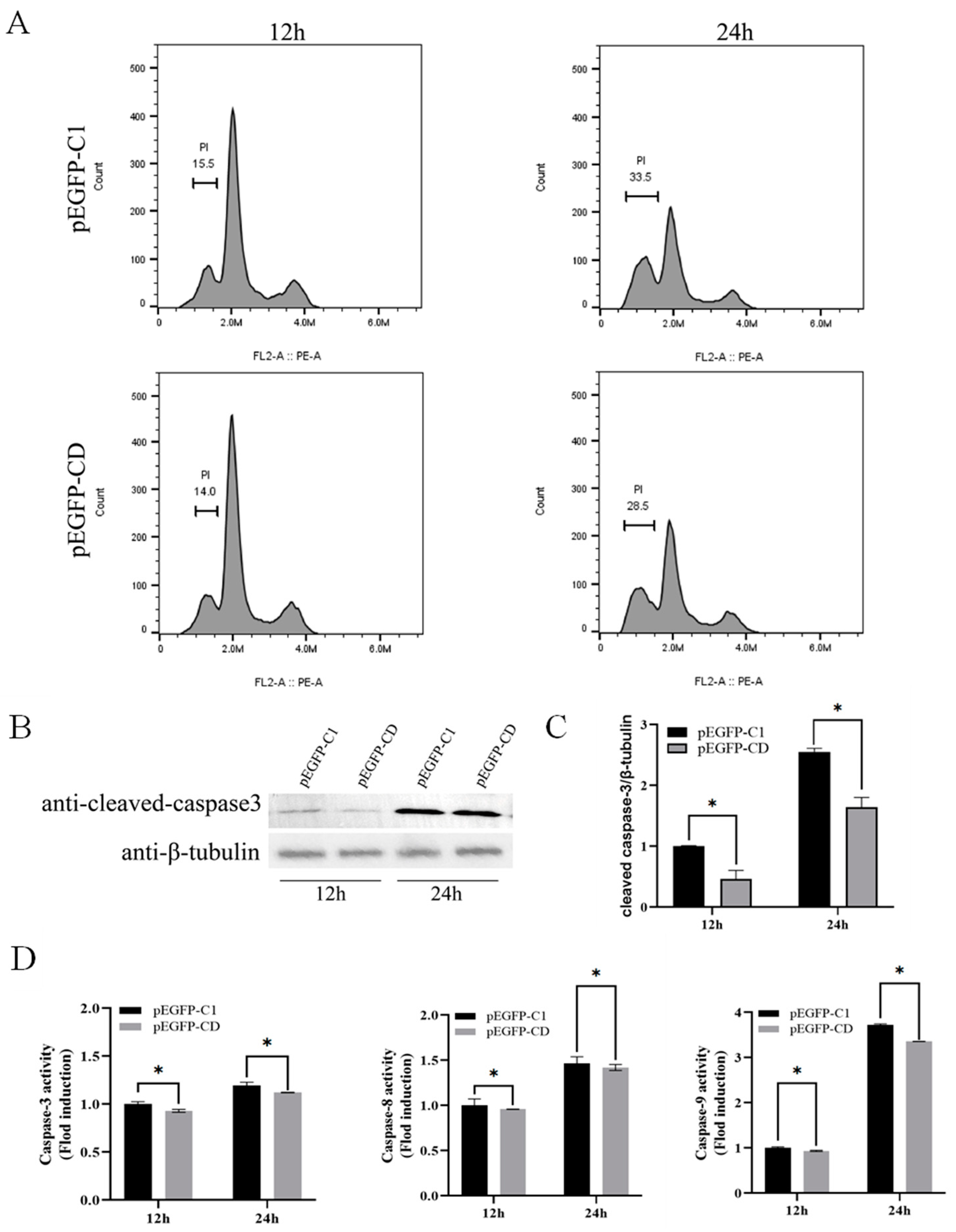 Viruses 14 01680 g003a Viruses 14 01680 g003a