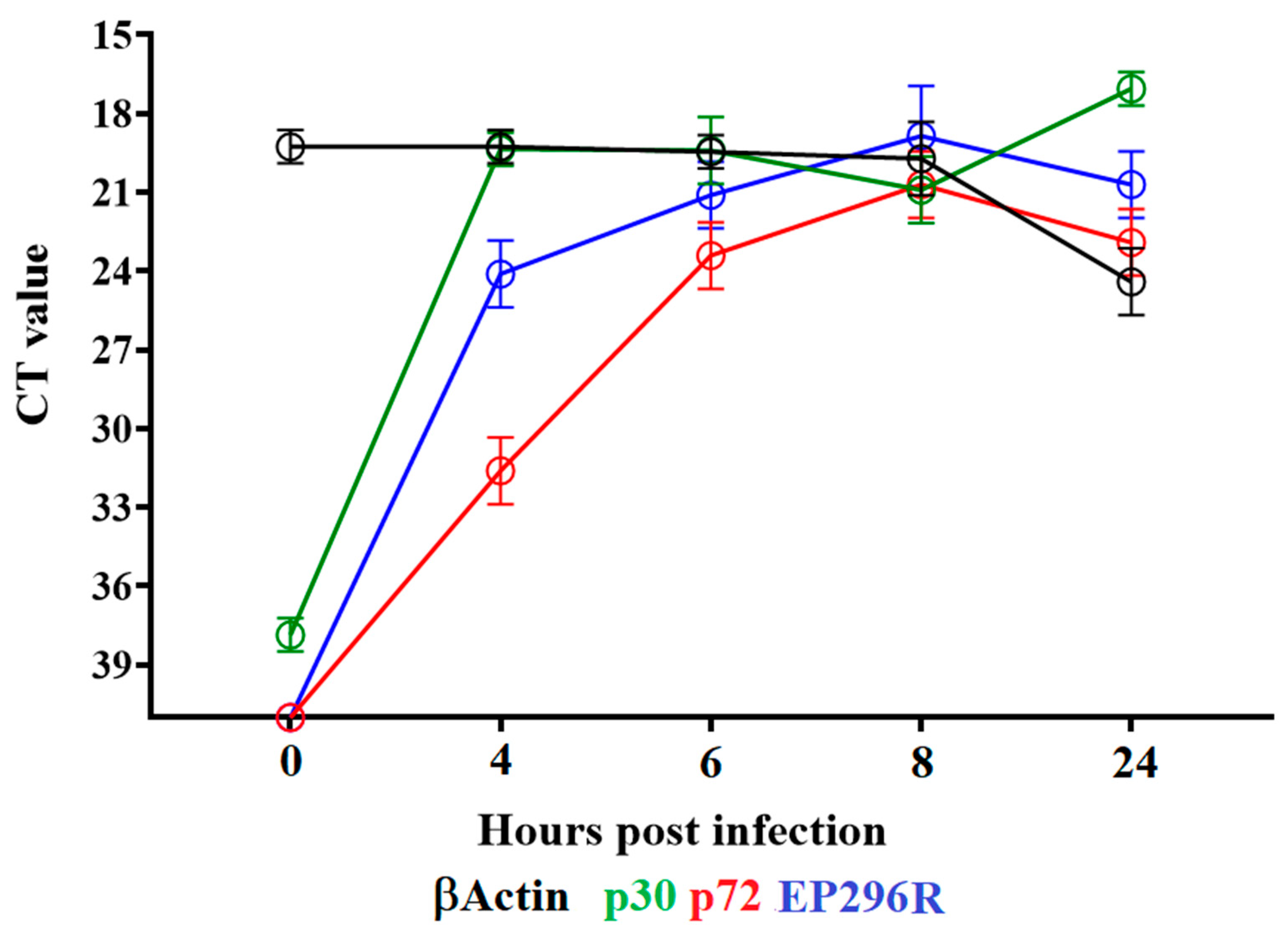 Viruses 14 01682 g003 550