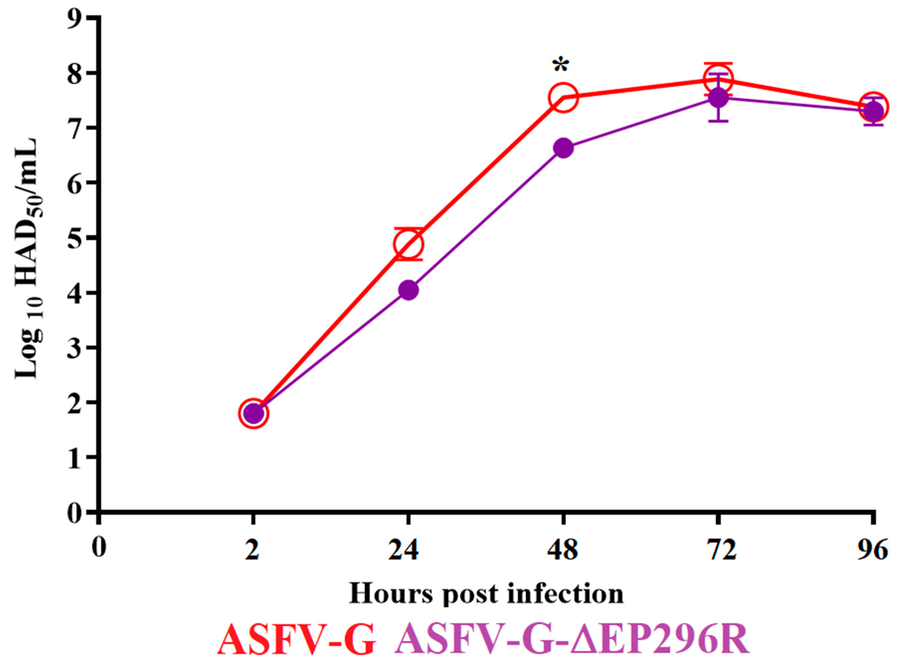 Viruses 14 01682 g005 550