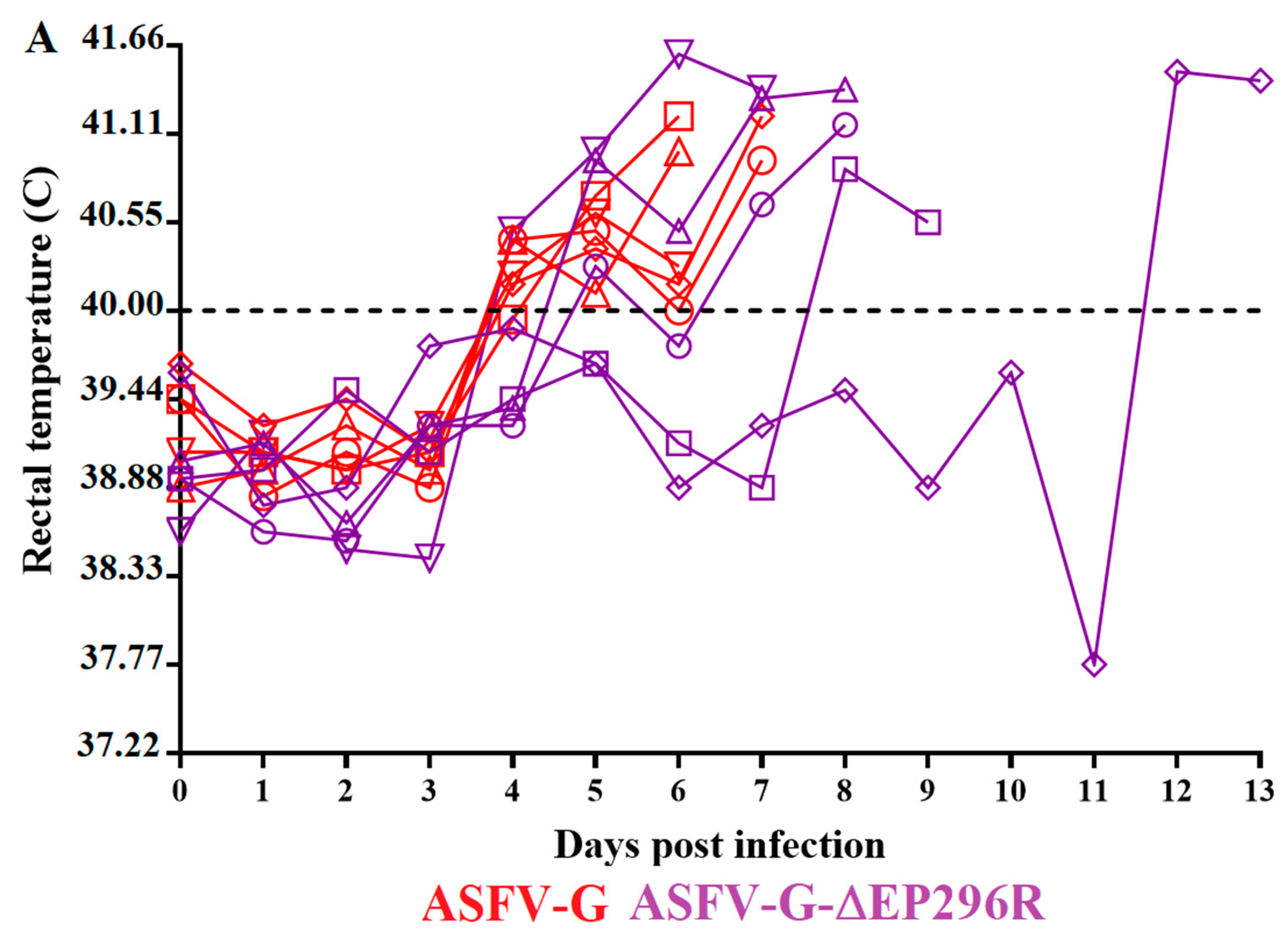 Viruses 14 01682 g006 550