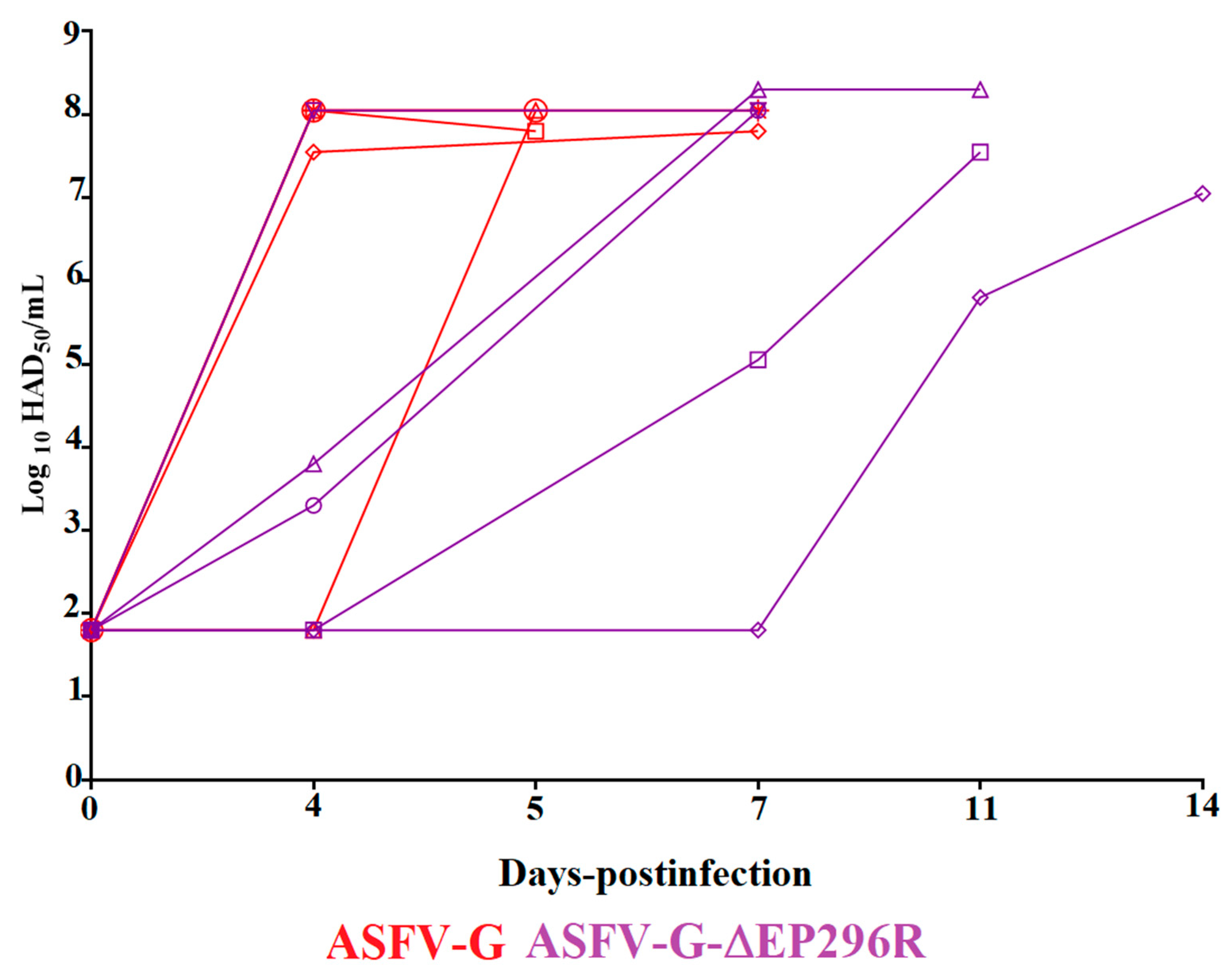 Viruses 14 01682 g008 550
