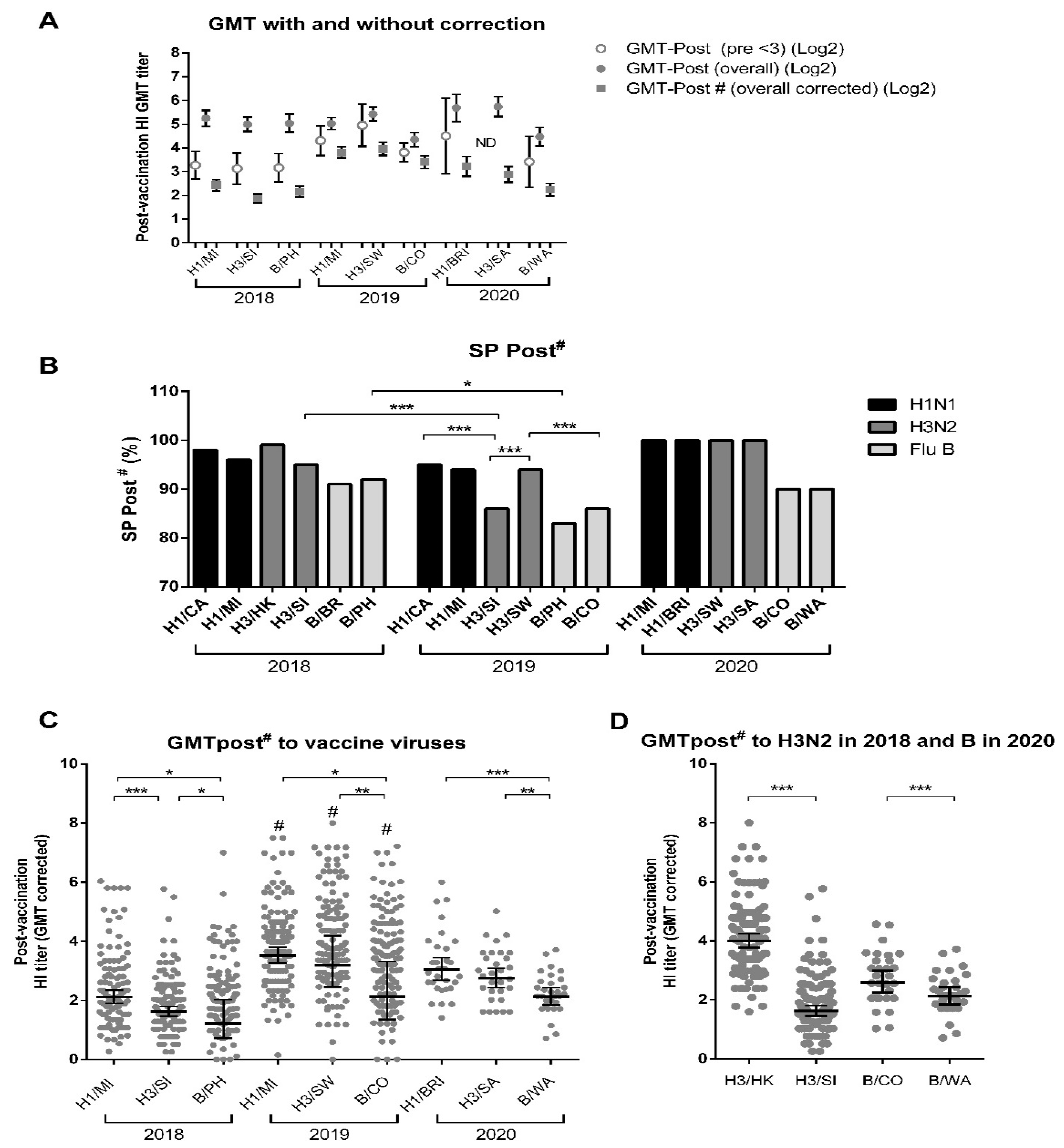 Viruses 14 01692 g003 Viruses 14 01692 g003