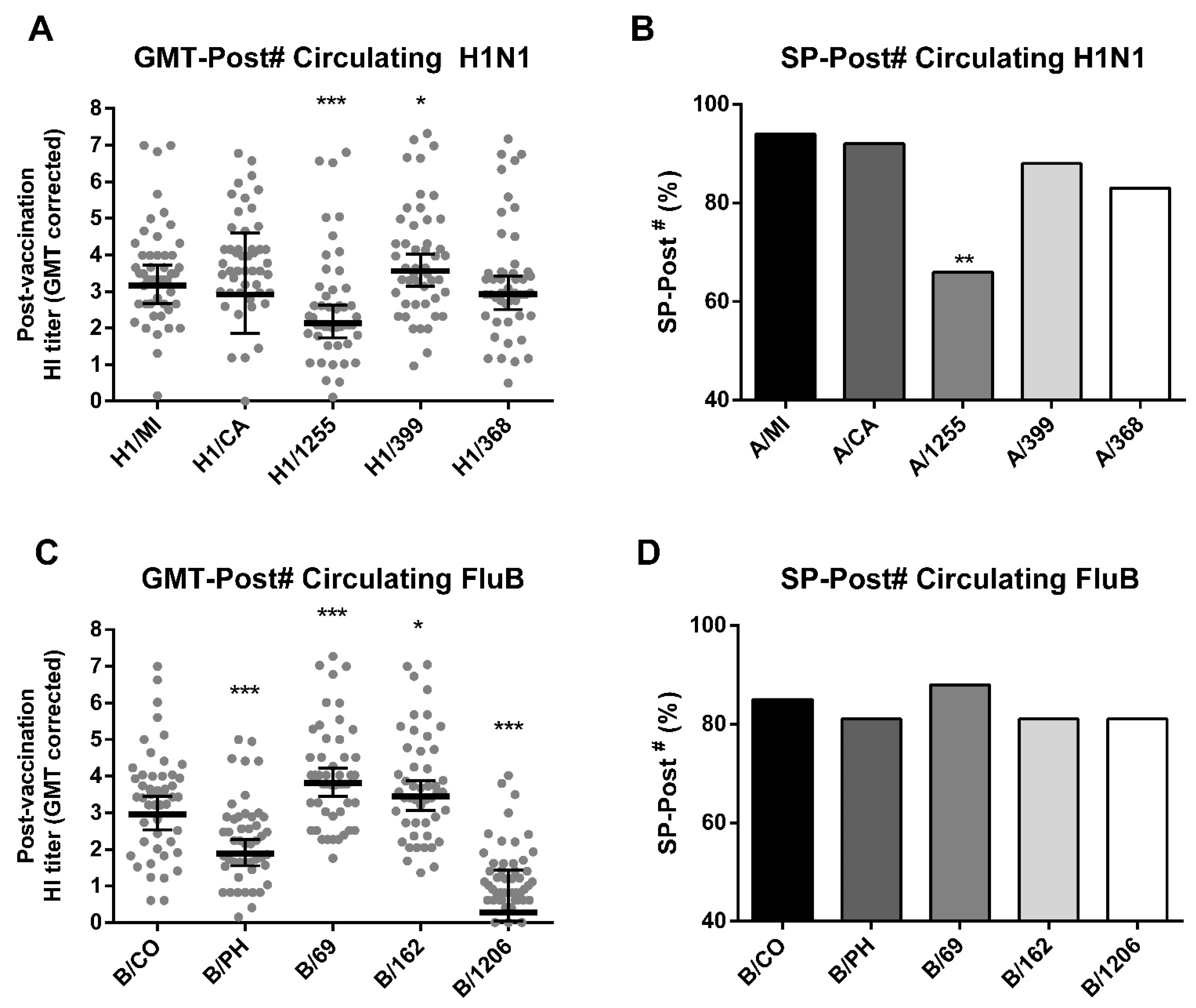 Viruses 14 01692 g004 Viruses 14 01692 g004