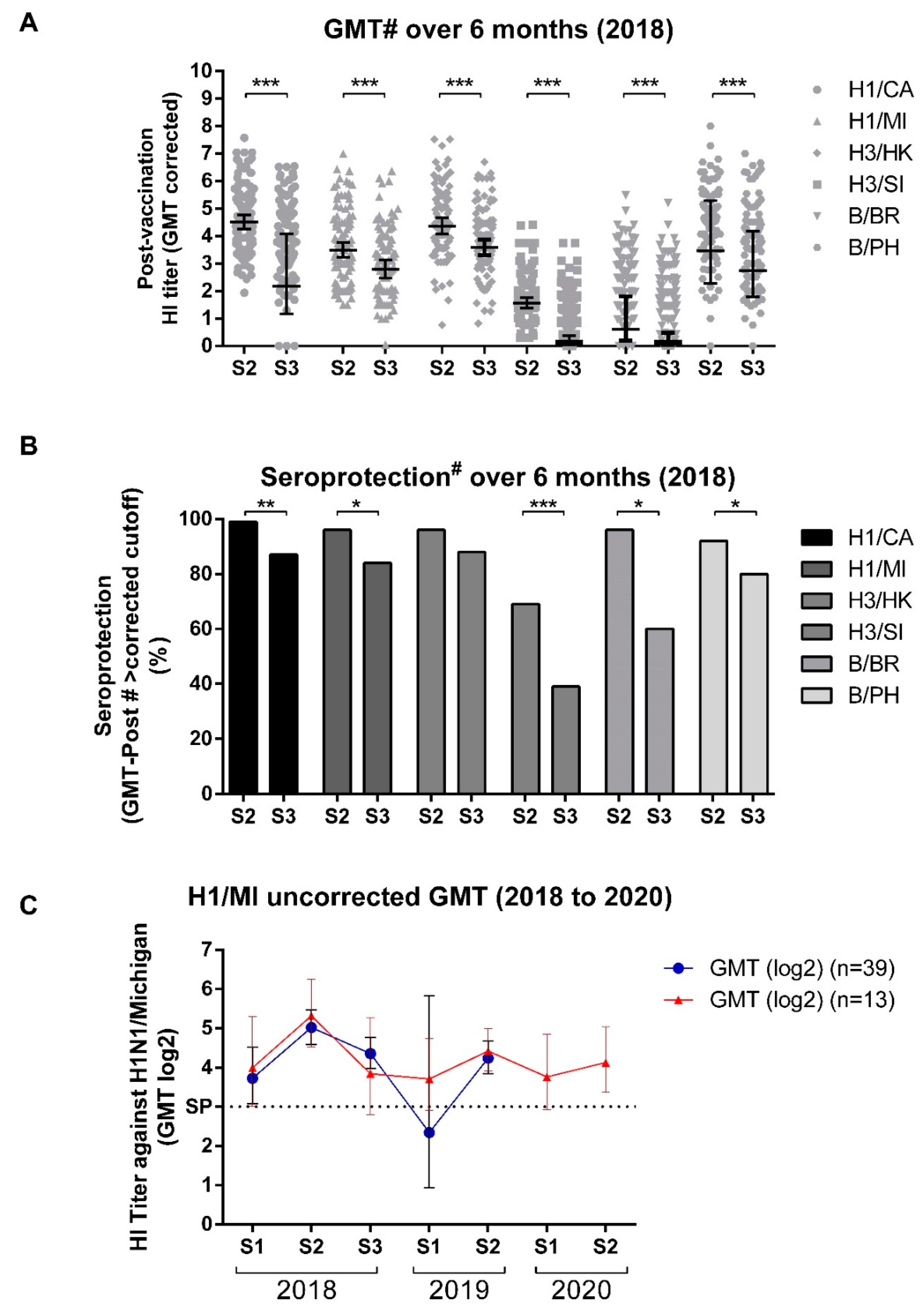 Viruses 14 01692 g005 Viruses 14 01692 g005