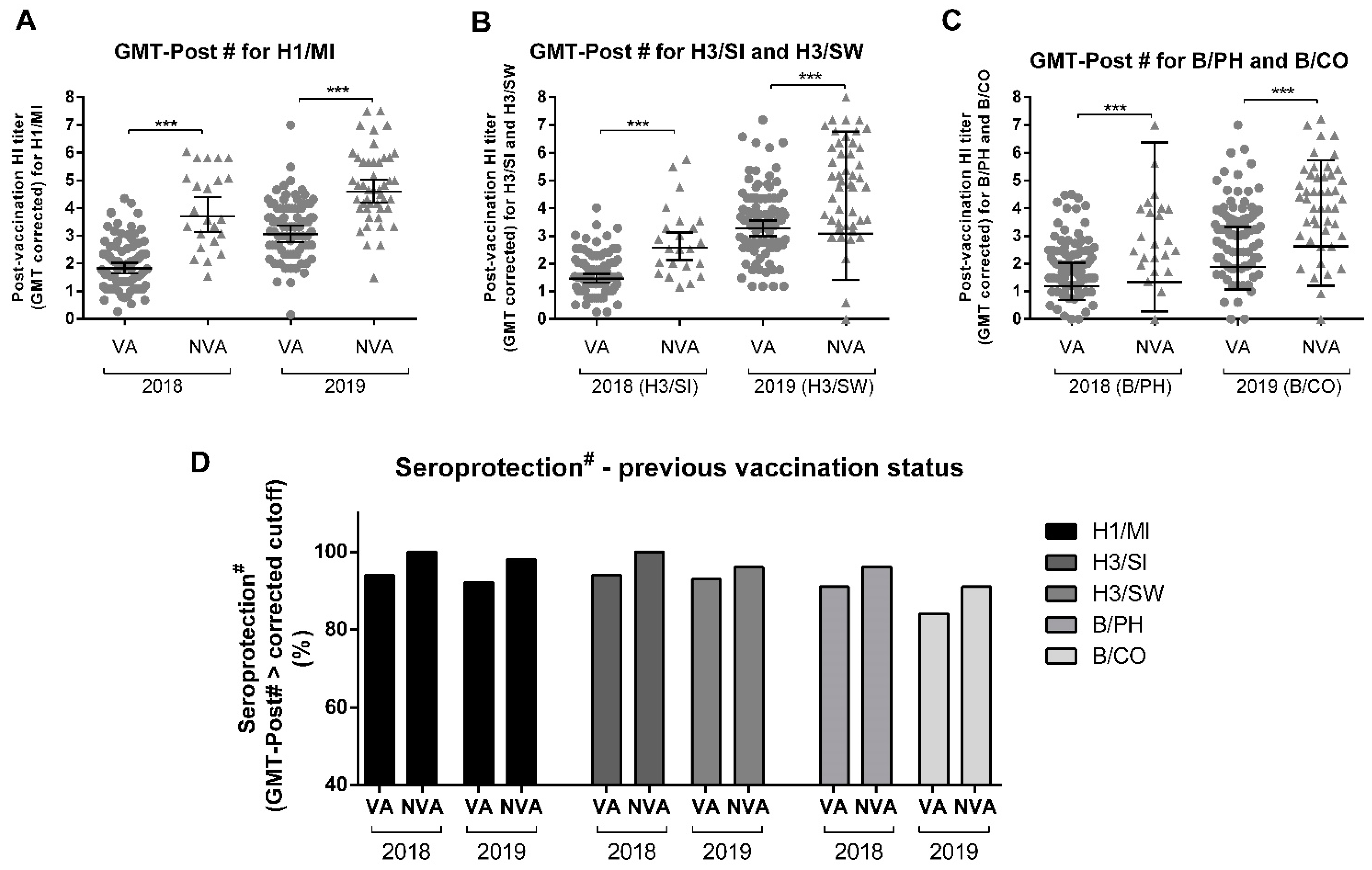 Viruses 14 01692 g006 Viruses 14 01692 g006