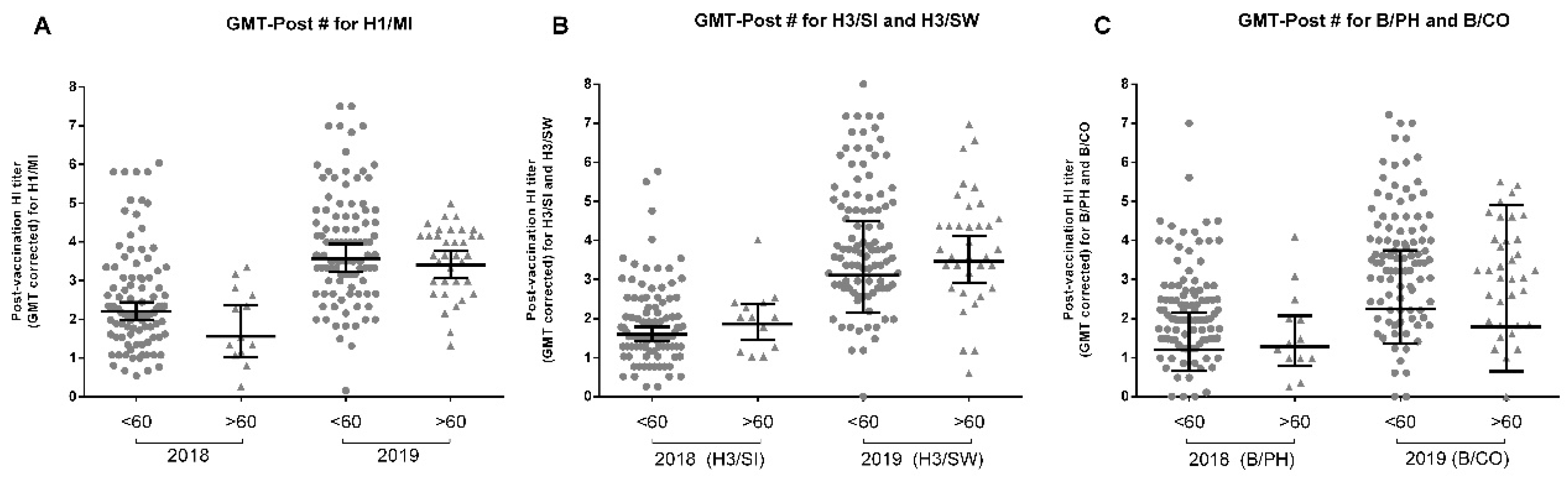 Viruses 14 01692 g007 Viruses 14 01692 g007