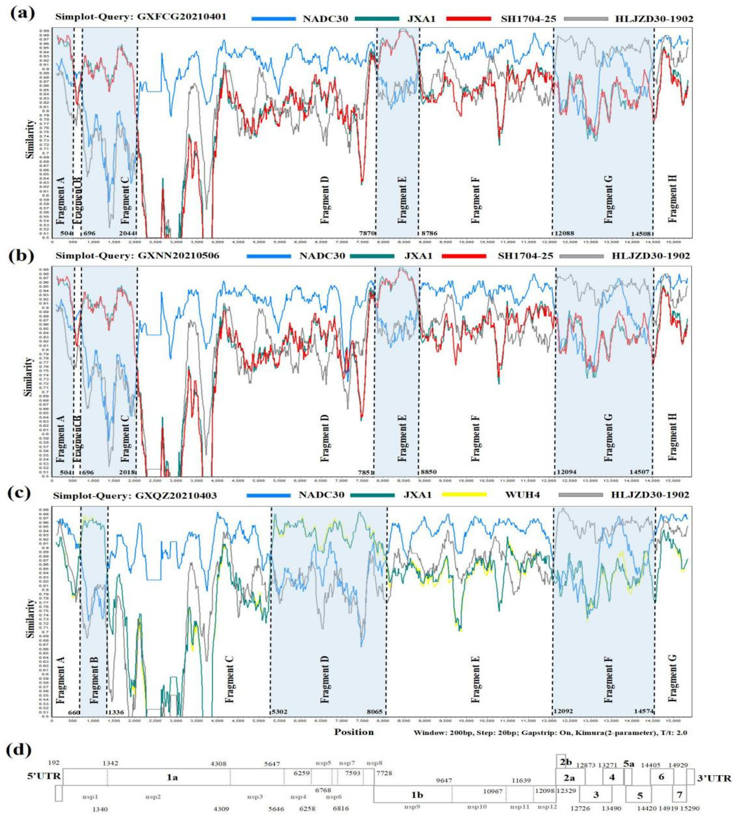 Viruses 14 01695 g003