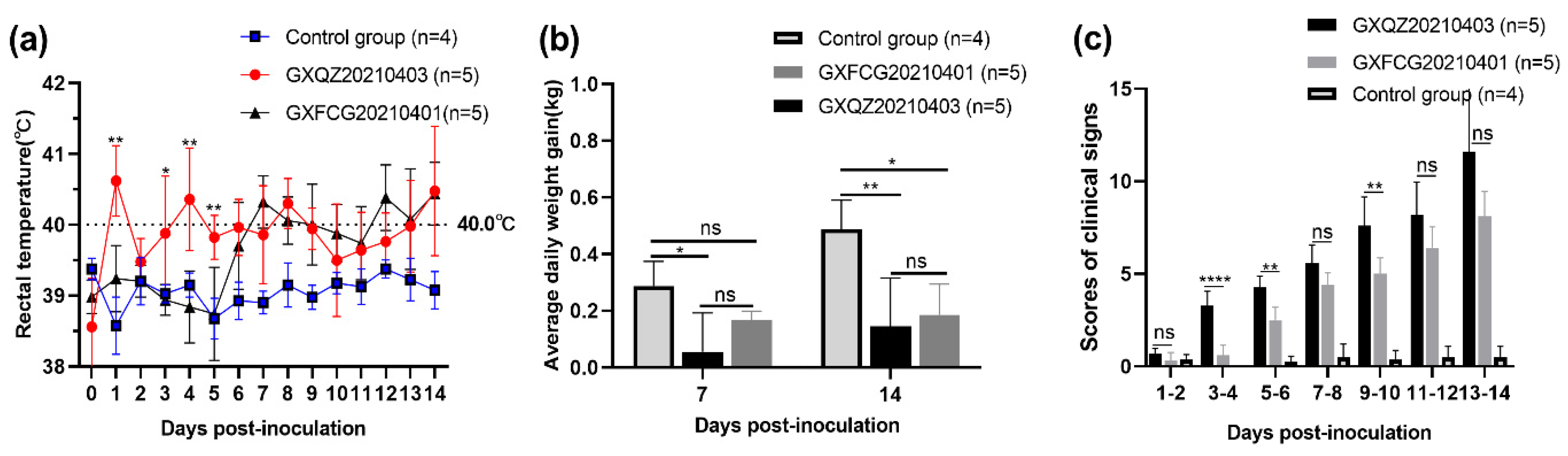 Viruses 14 01695 g005