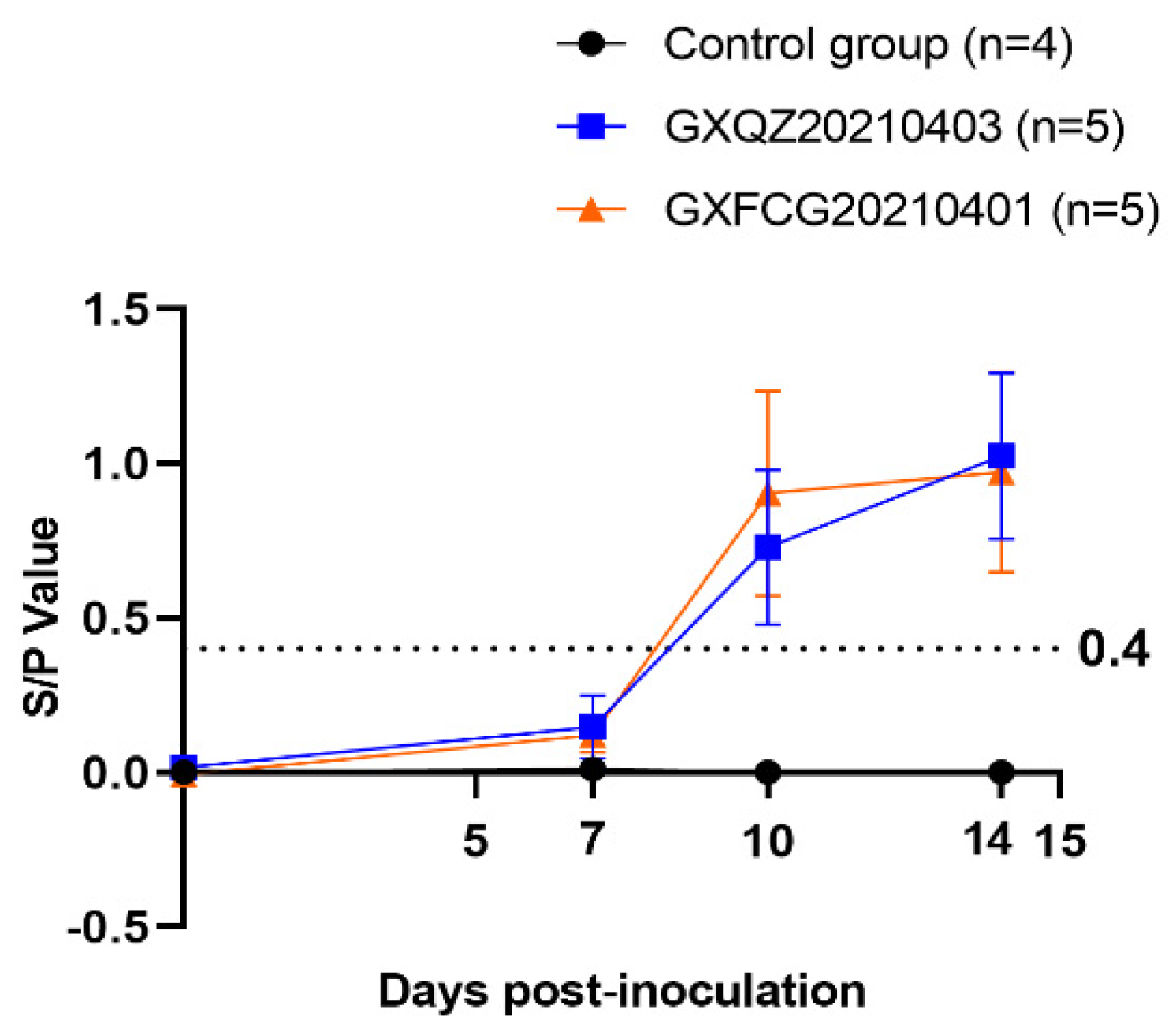 Viruses 14 01695 g006