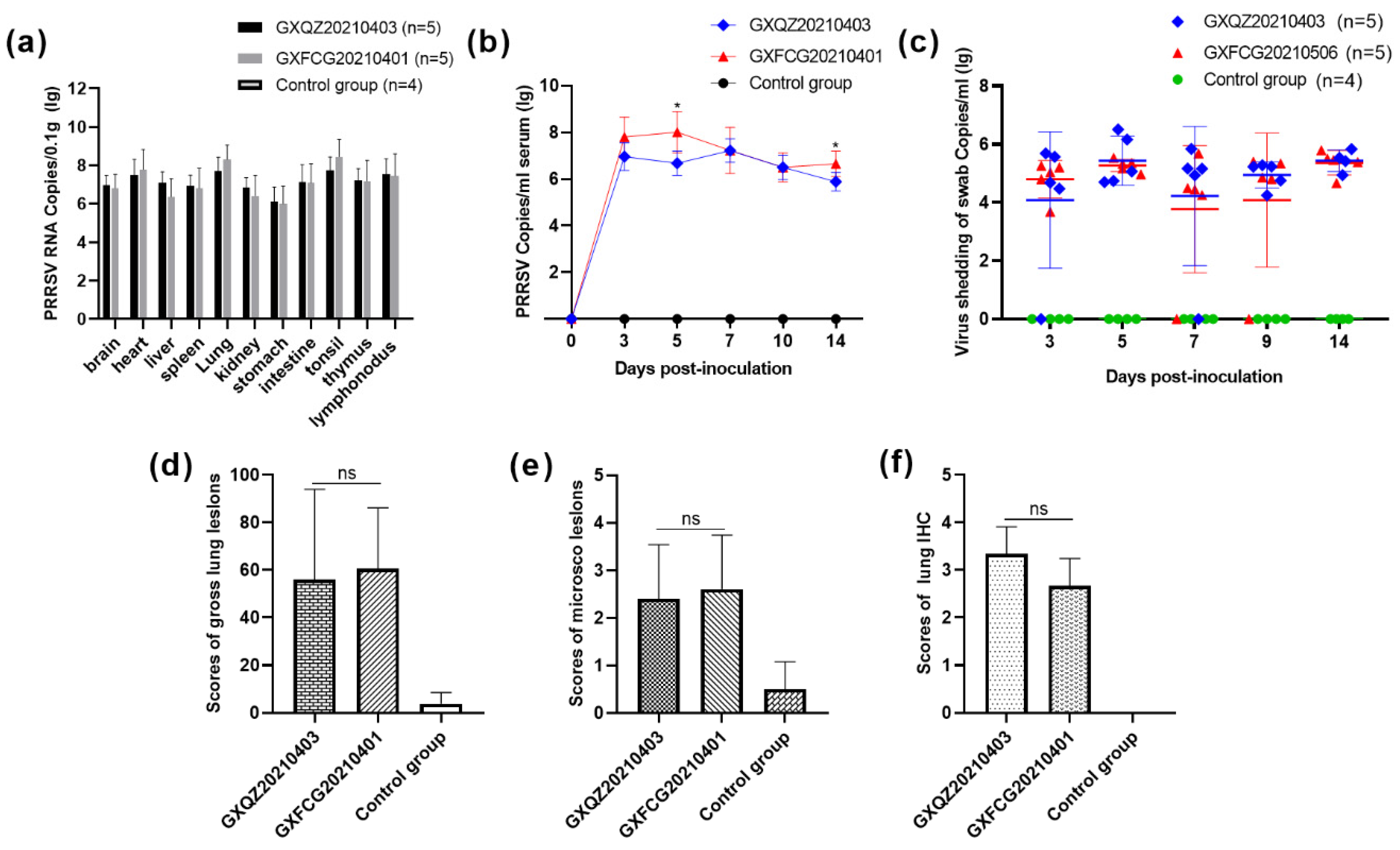 Viruses 14 01695 g007
