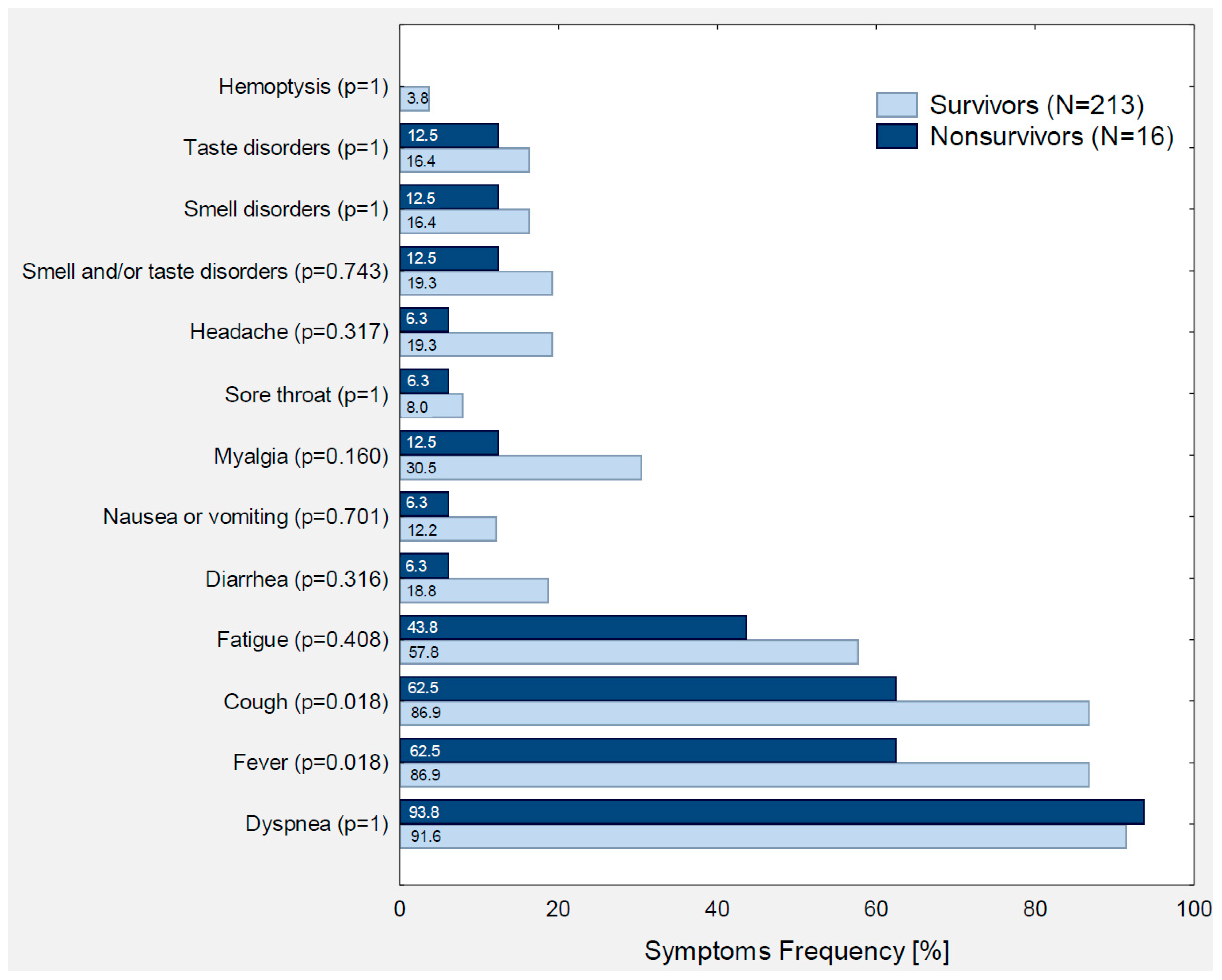 Viruses 14 01700 g001