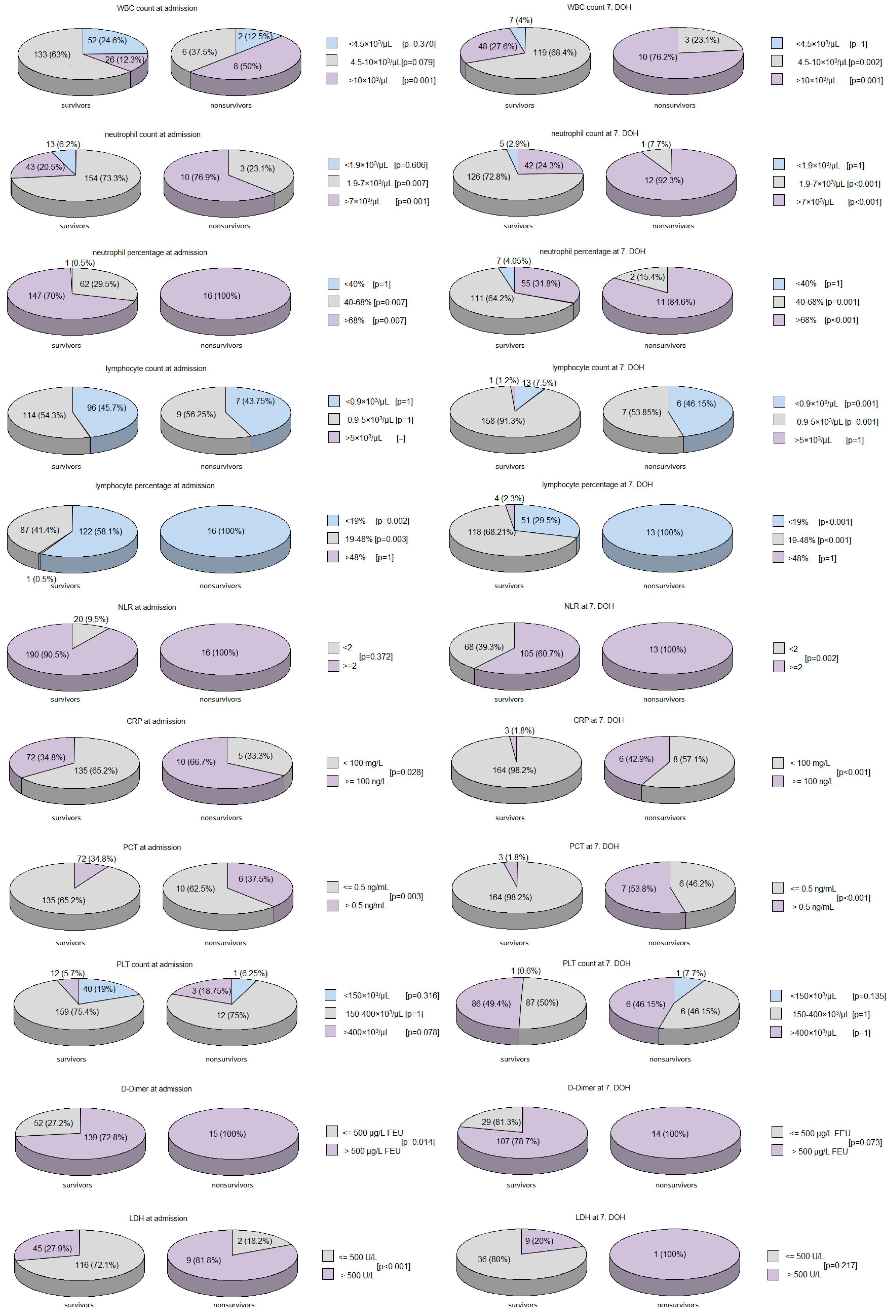 Viruses 14 01700 g002