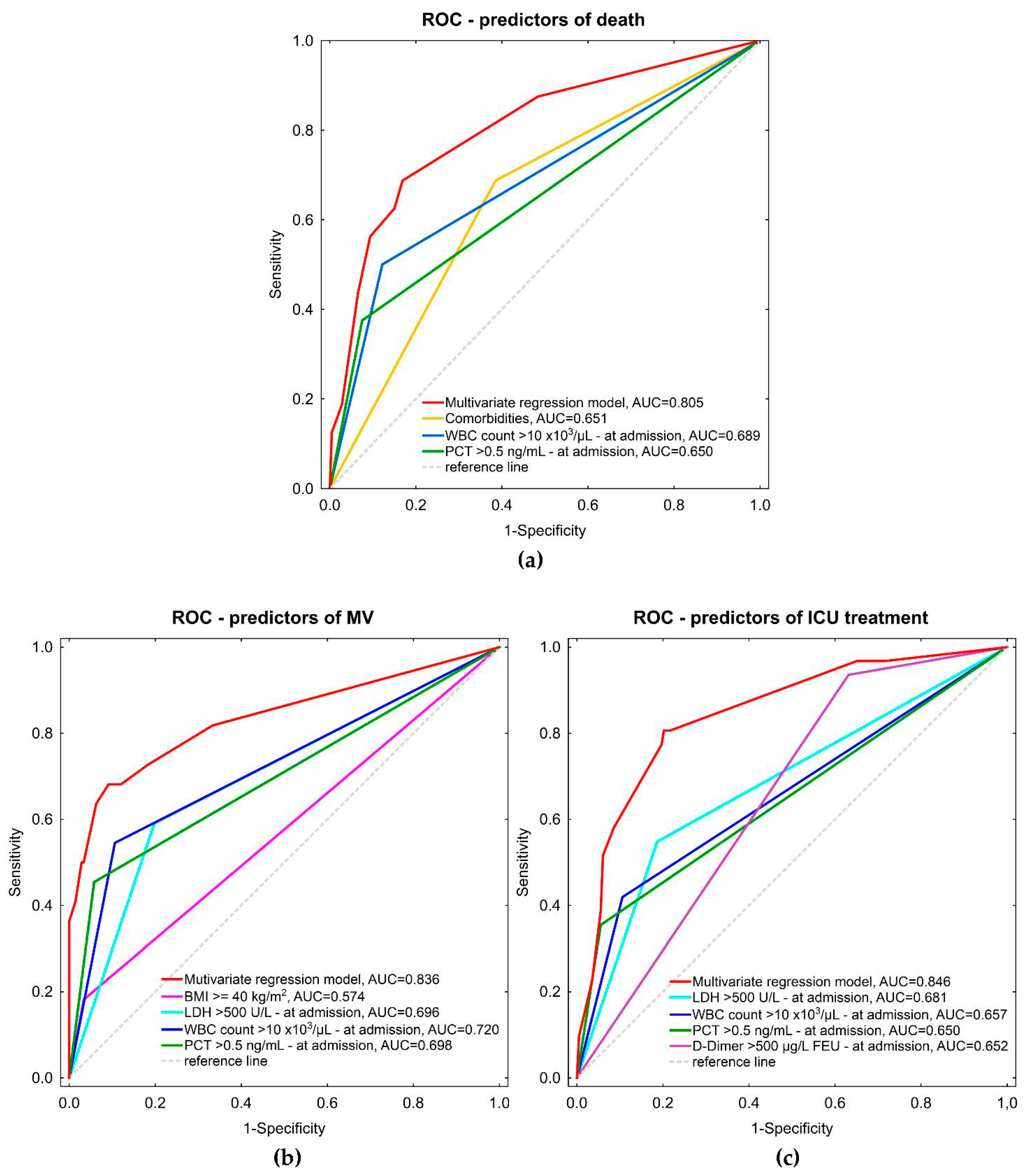 Viruses 14 01700 g003