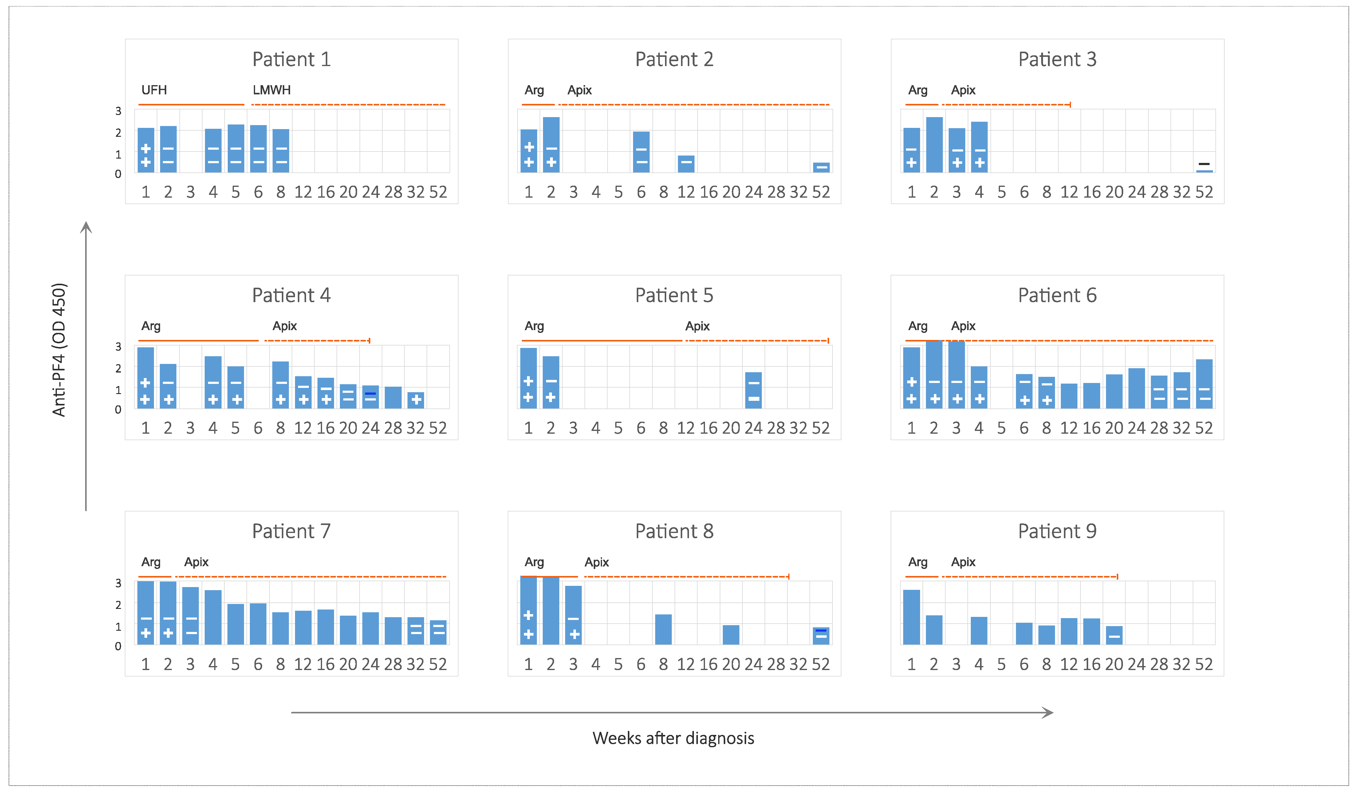 Viruses 14 01702 g003