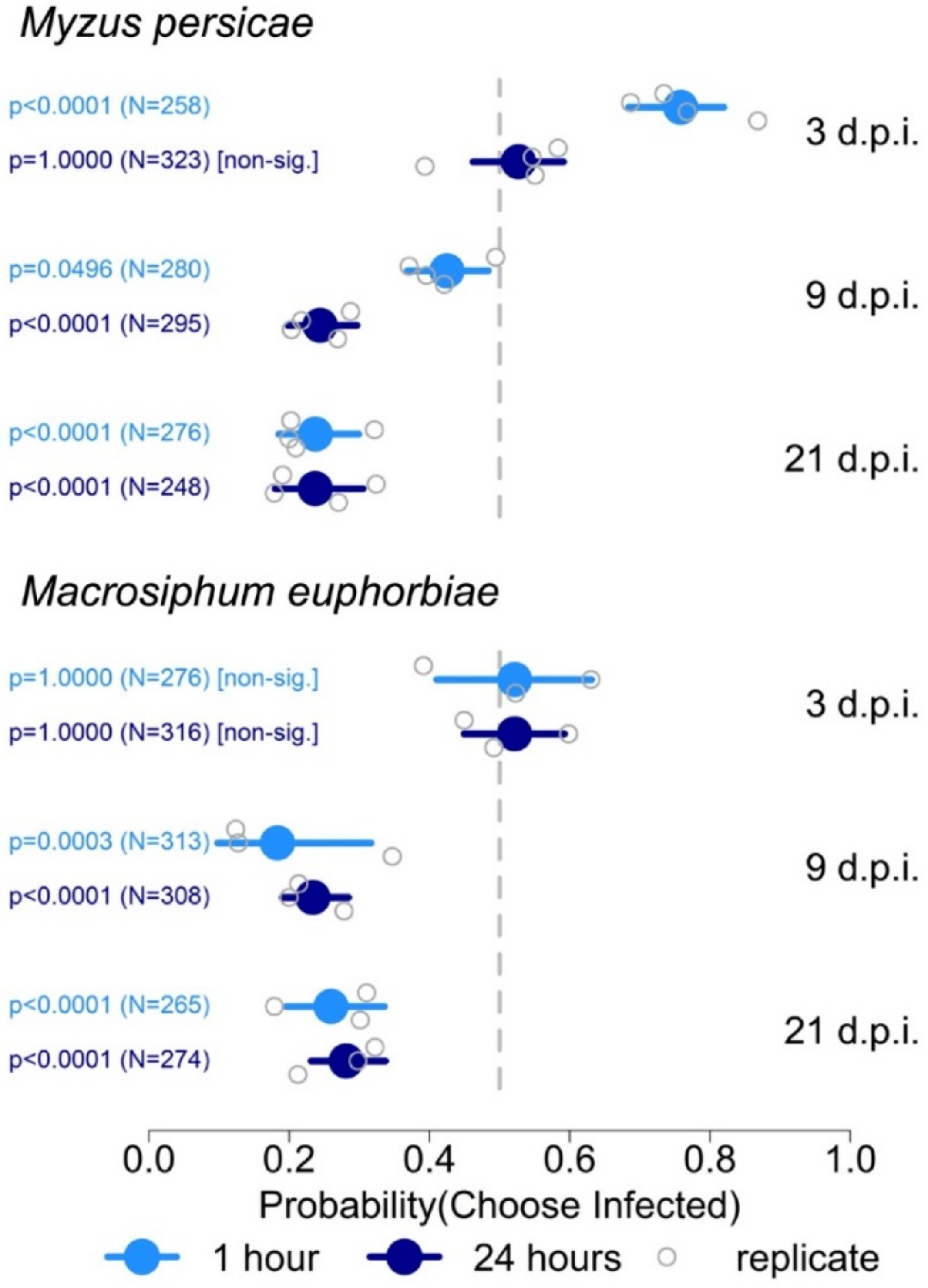Viruses | Free Full-Text | The Effects of Cucumber Mosaic Virus
