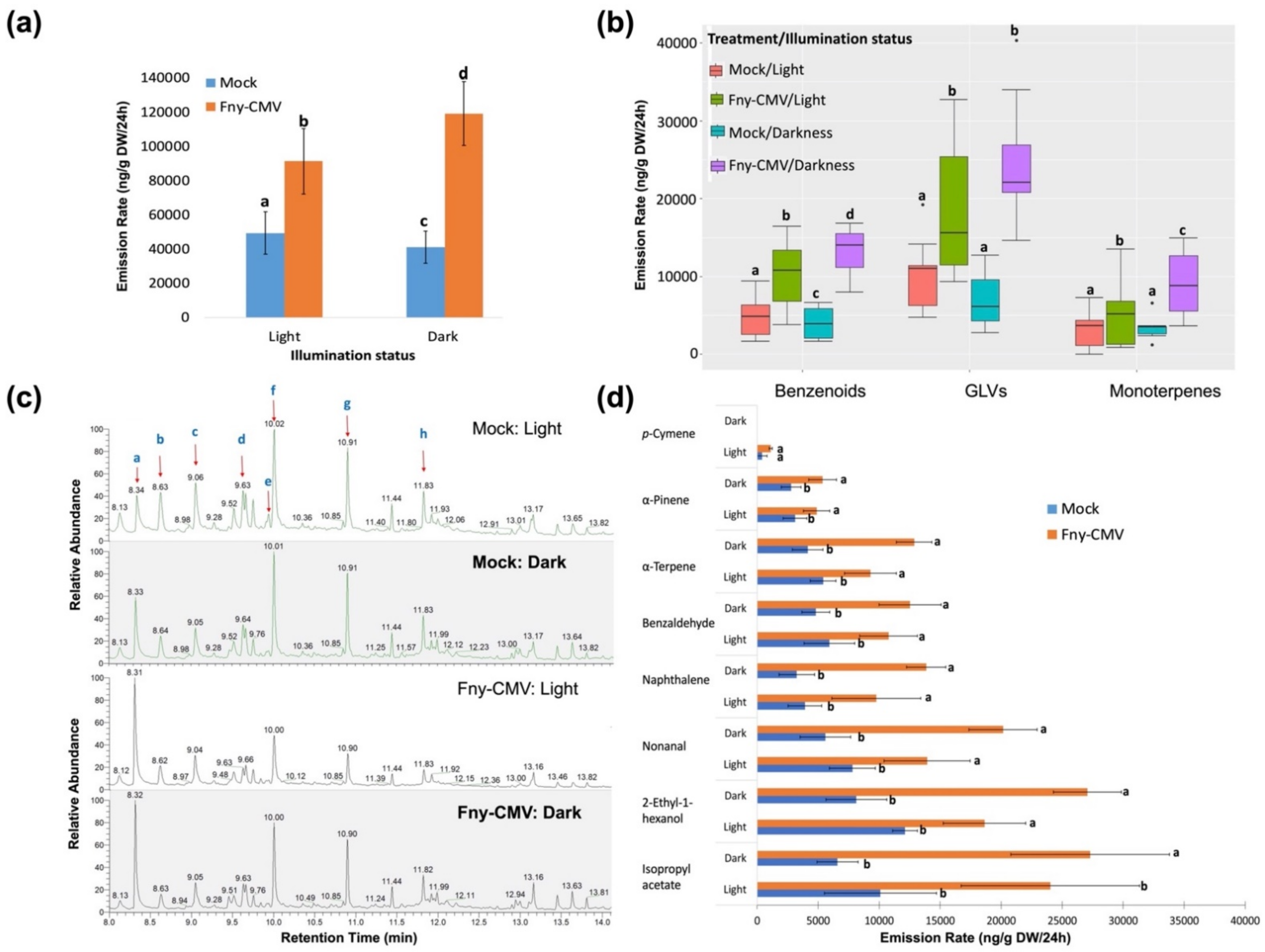 Viruses 14 01703 g004 Viruses 14 01703 g004