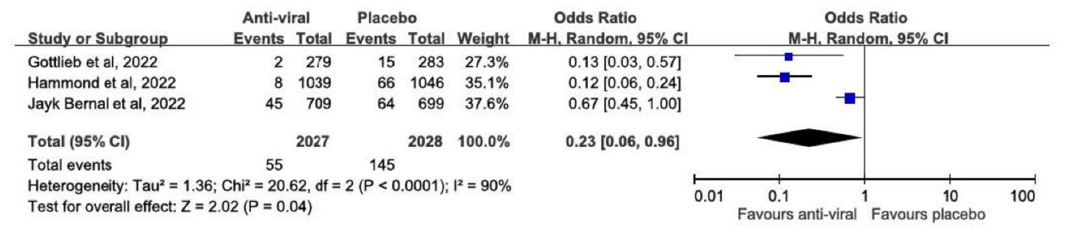 Viruses 14 01706 g003 550