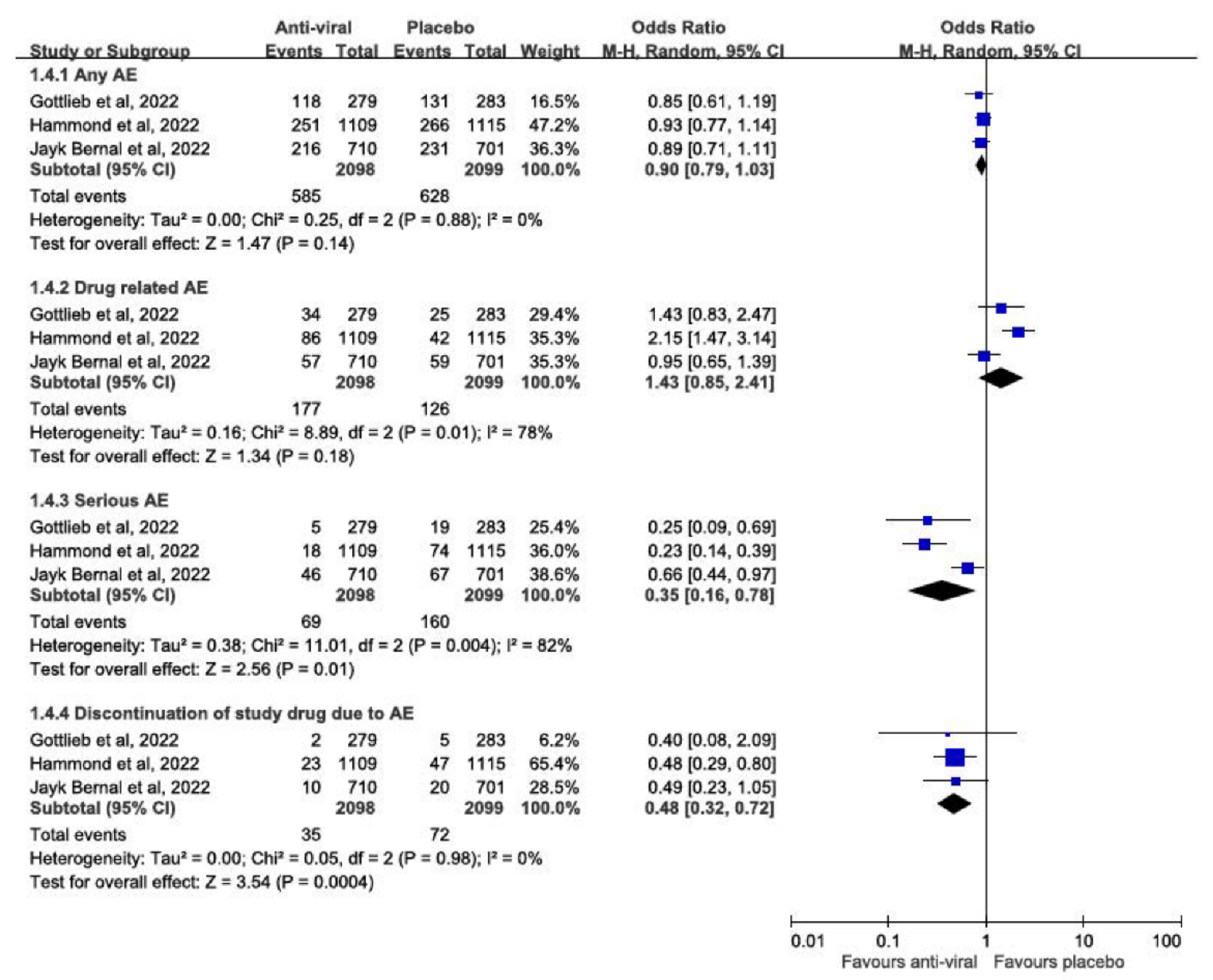 Viruses 14 01706 g004 550
