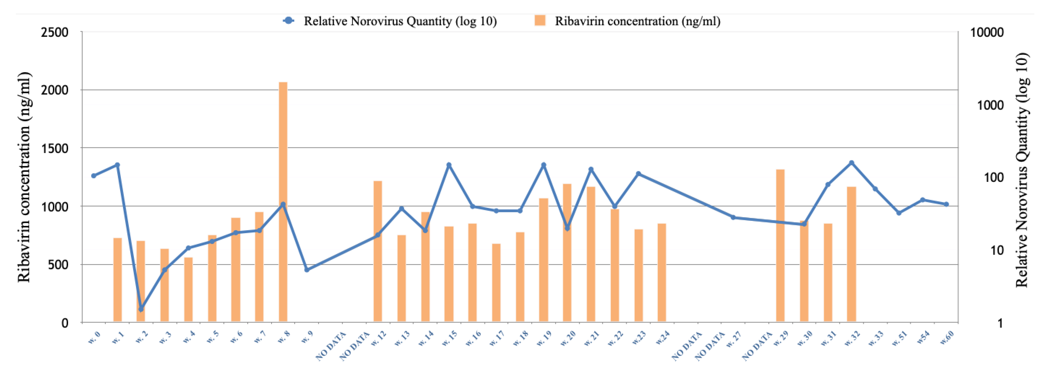 Viruses 14 01708 g004