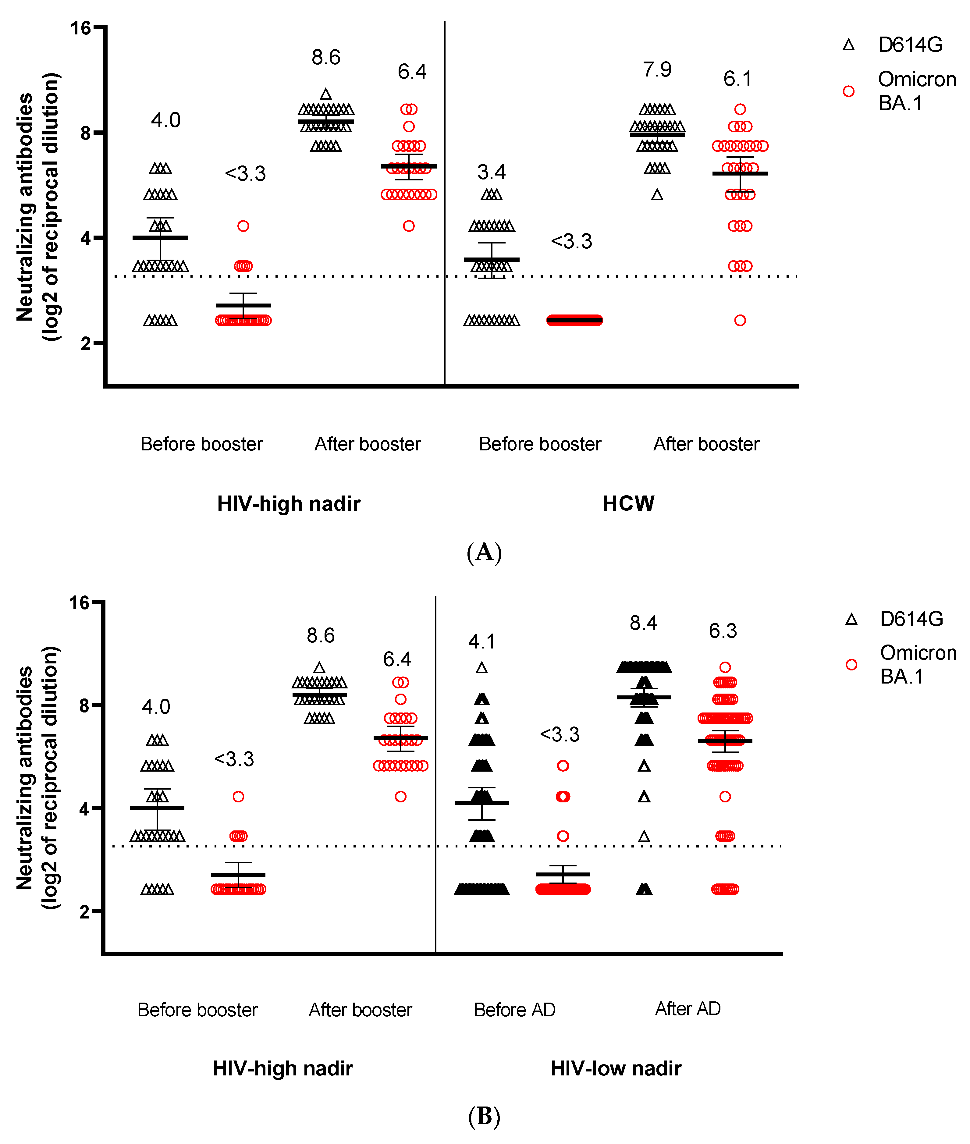 Viruses 14 01710 g001a 550