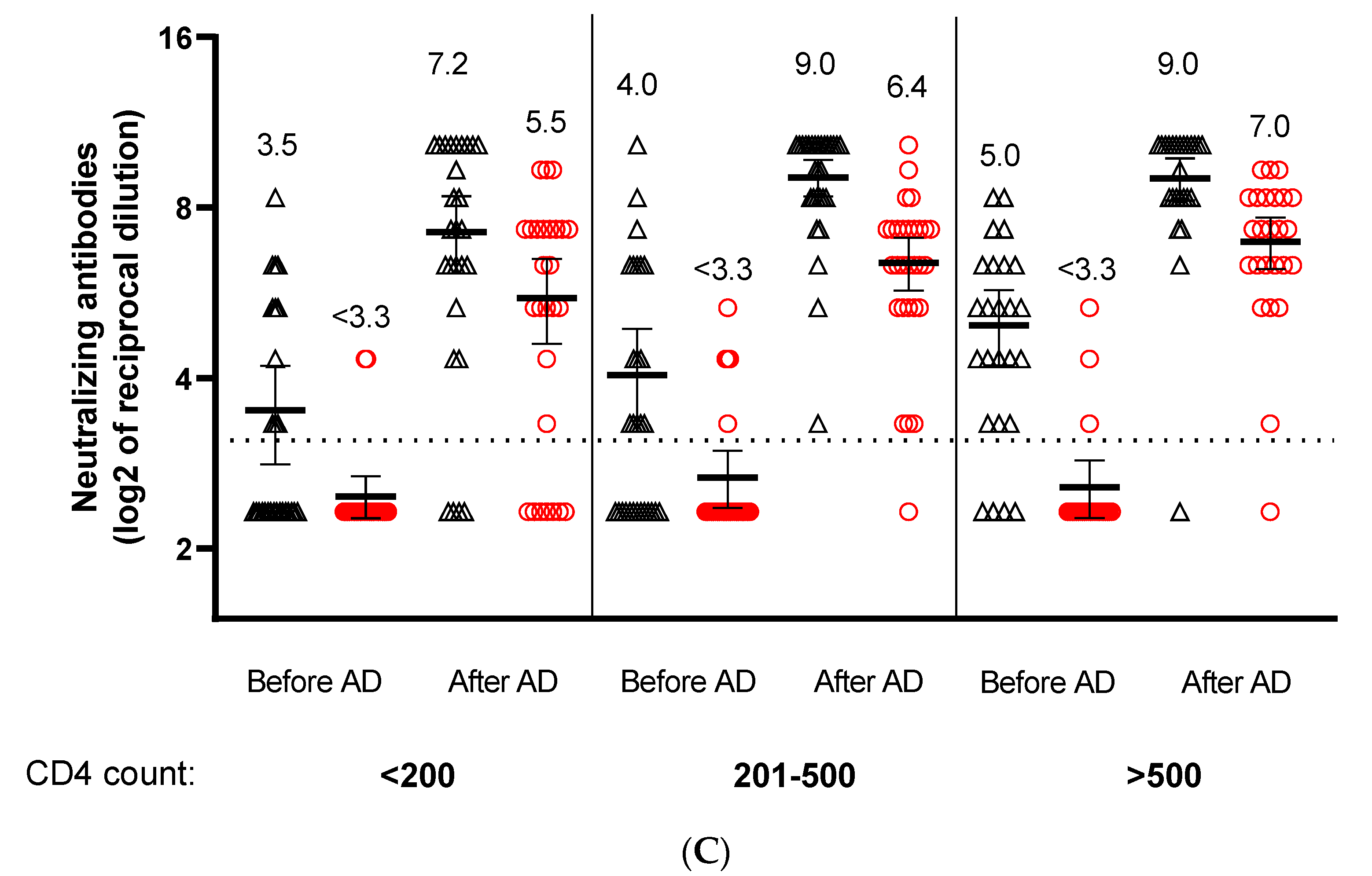 Viruses 14 01710 g001b 550