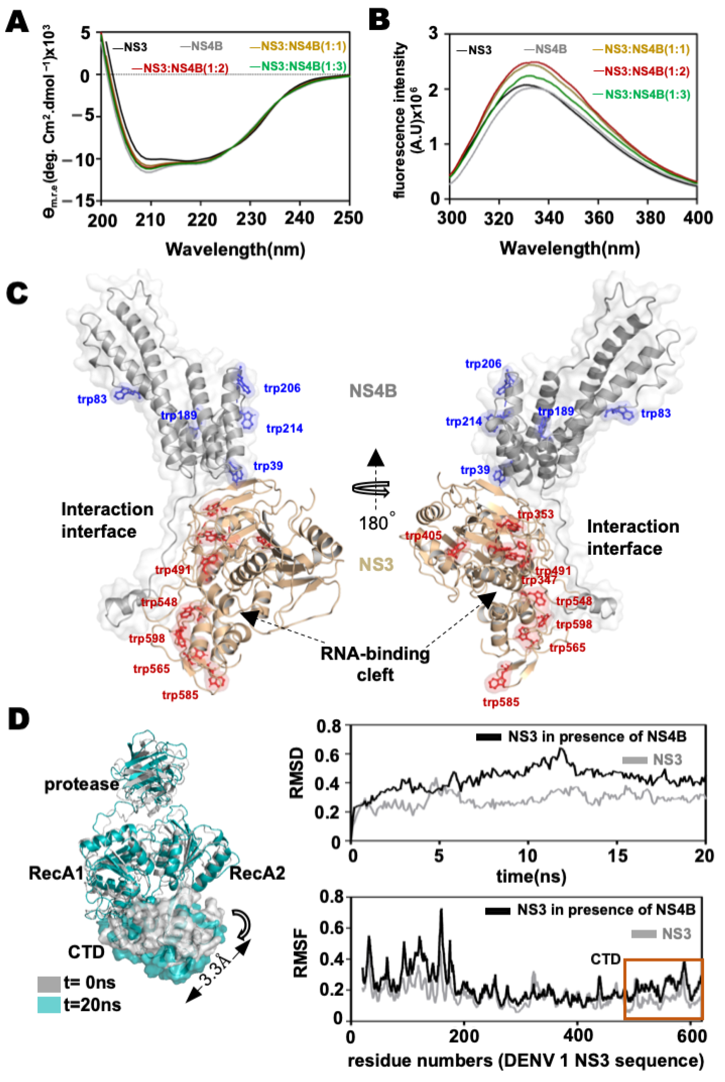 Viruses 14 01712 g004 550