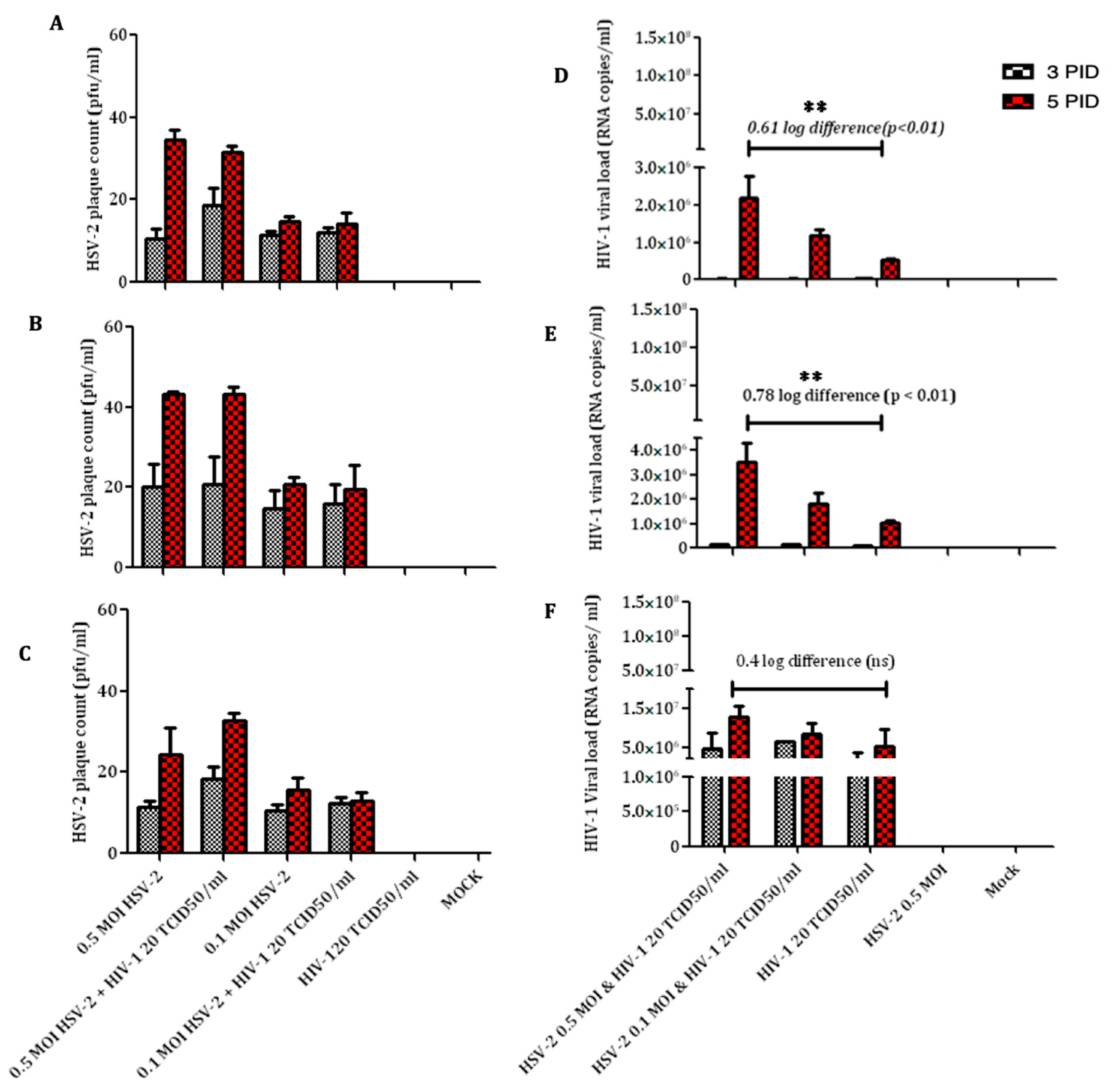 Viruses 14 01715 g001