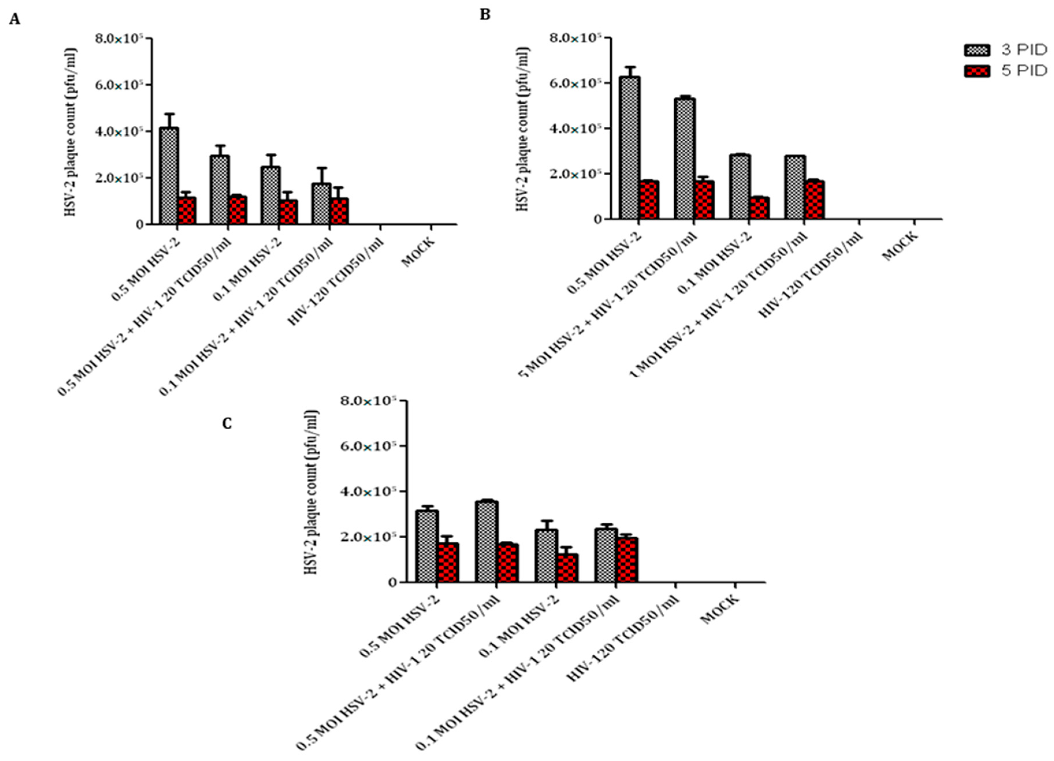 Viruses 14 01715 g003