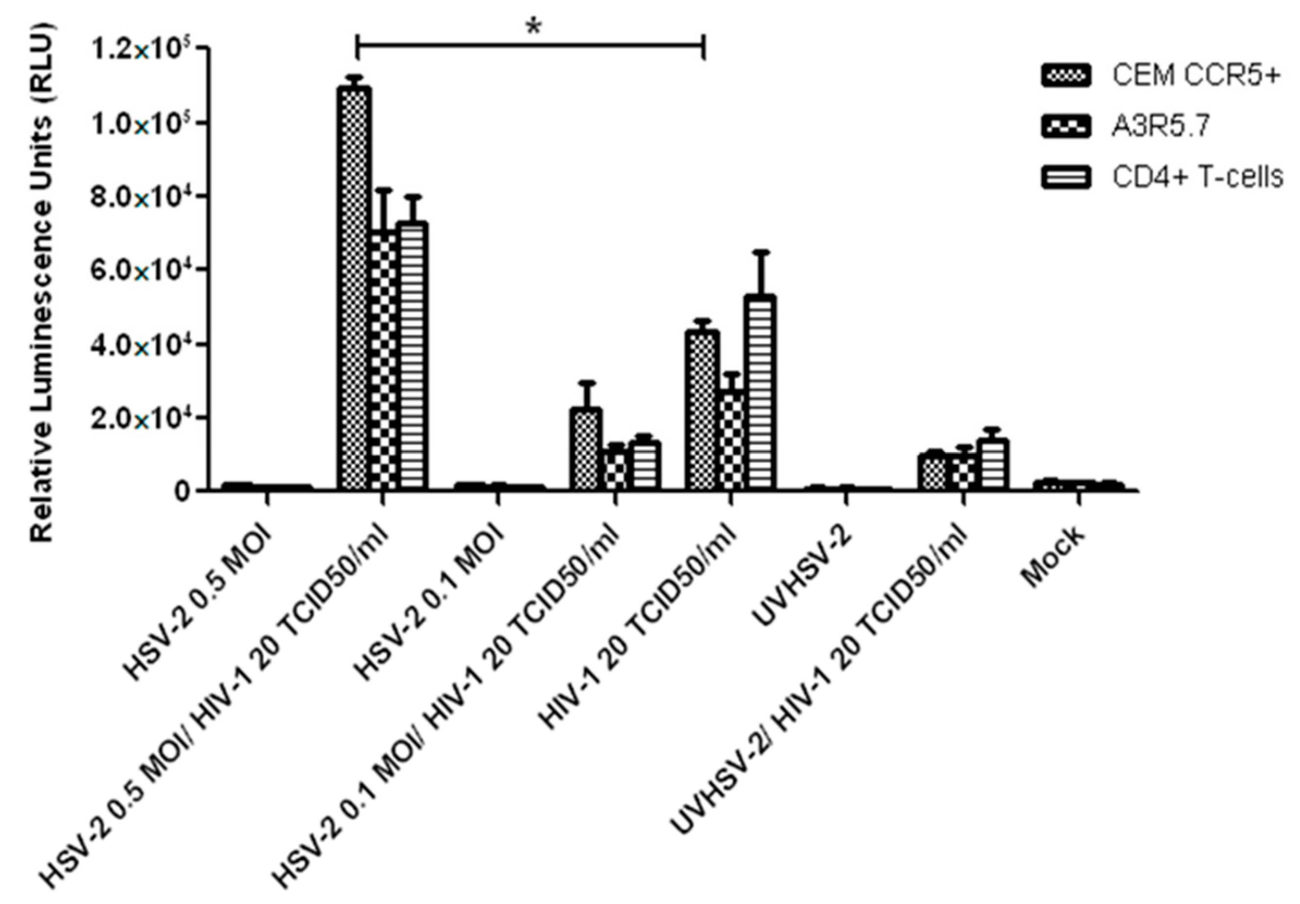 Viruses 14 01715 g004