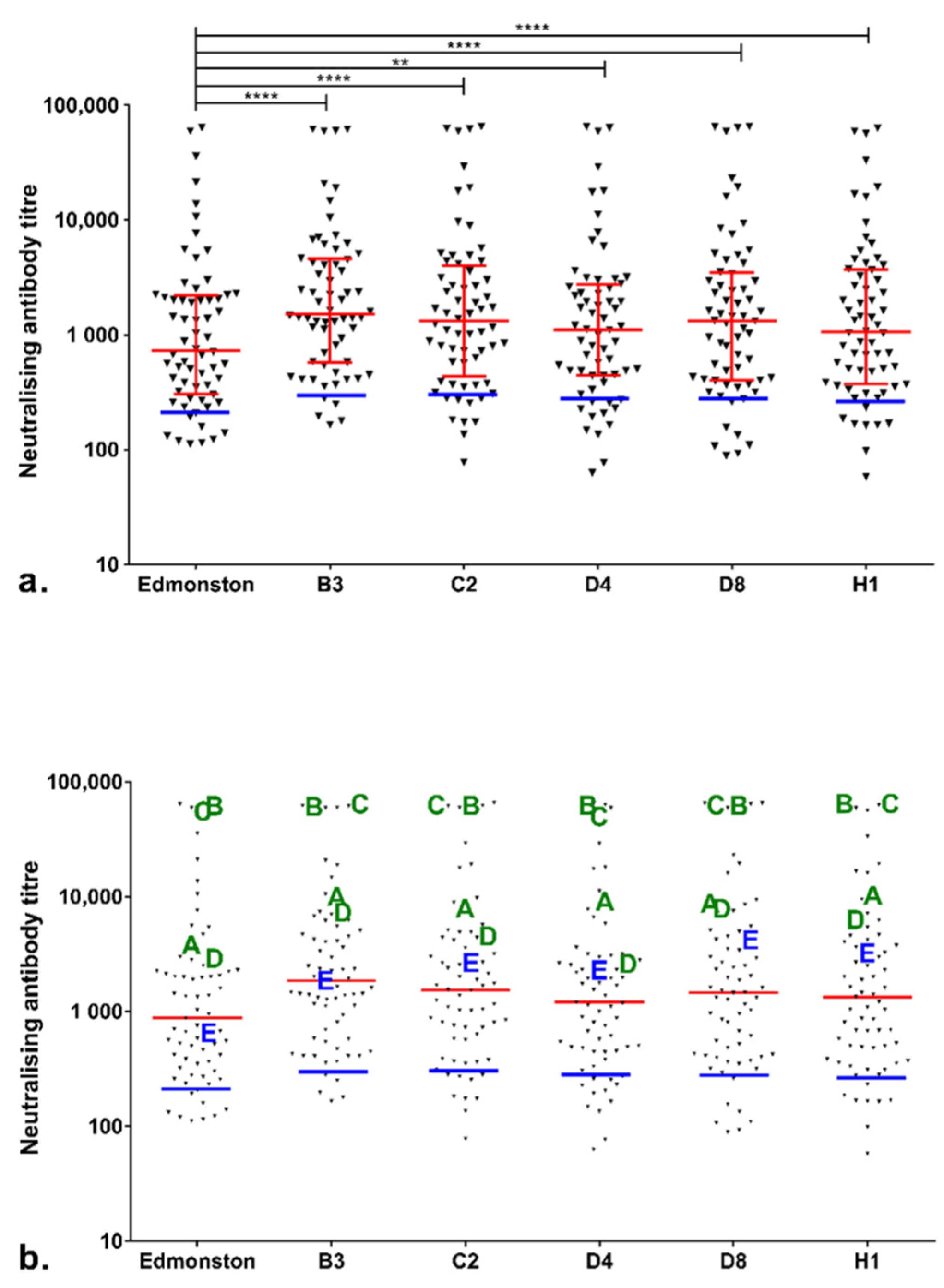 Viruses 14 01716 g001