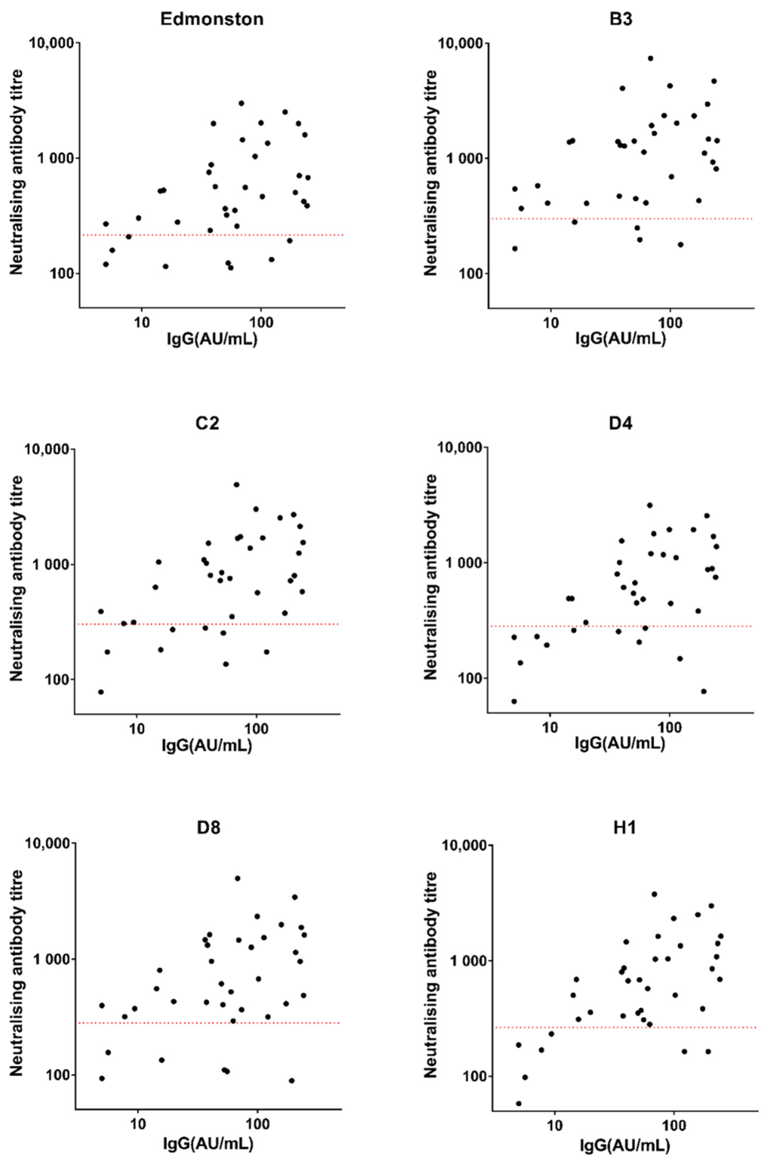 Viruses 14 01716 g002
