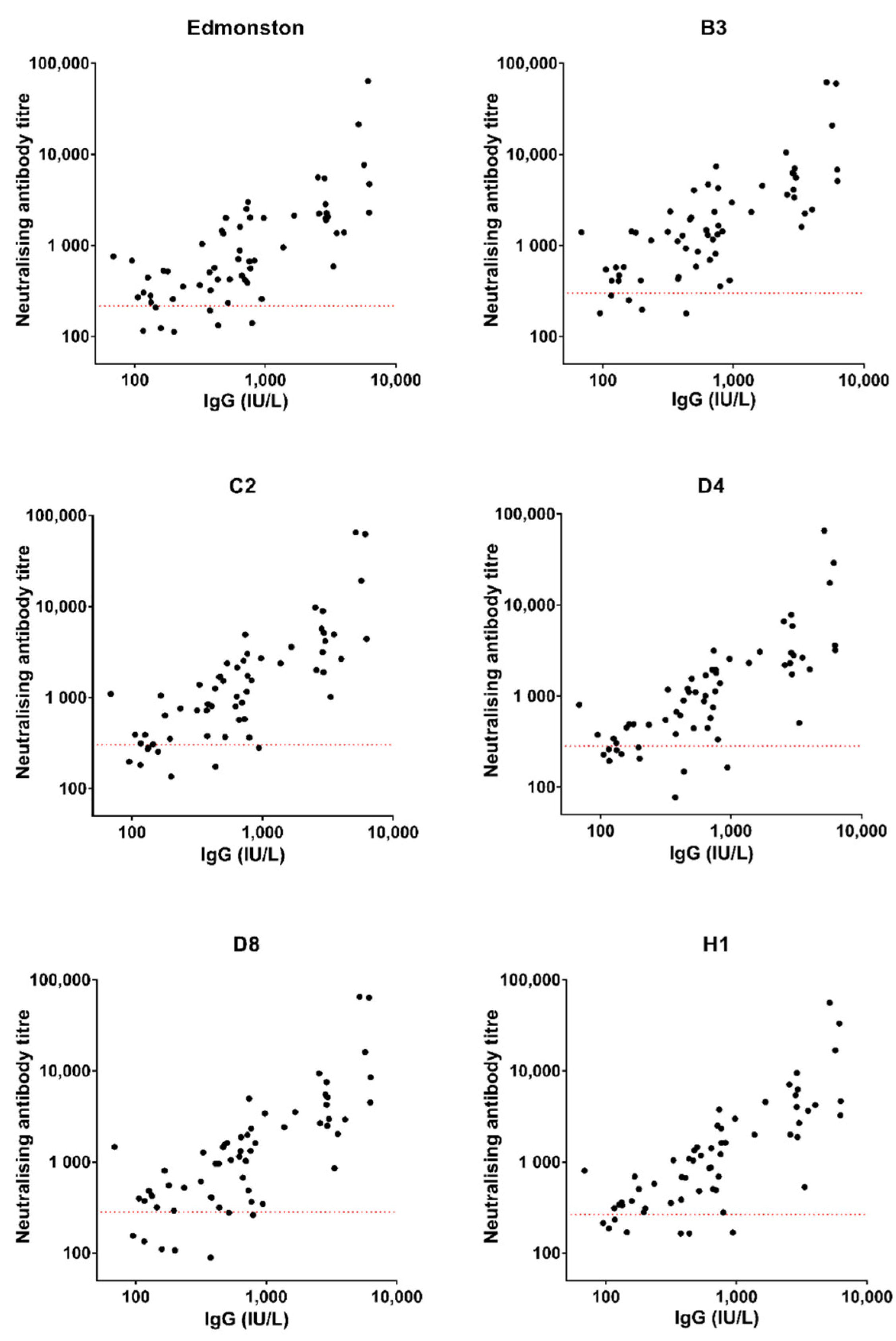 Viruses 14 01716 g003