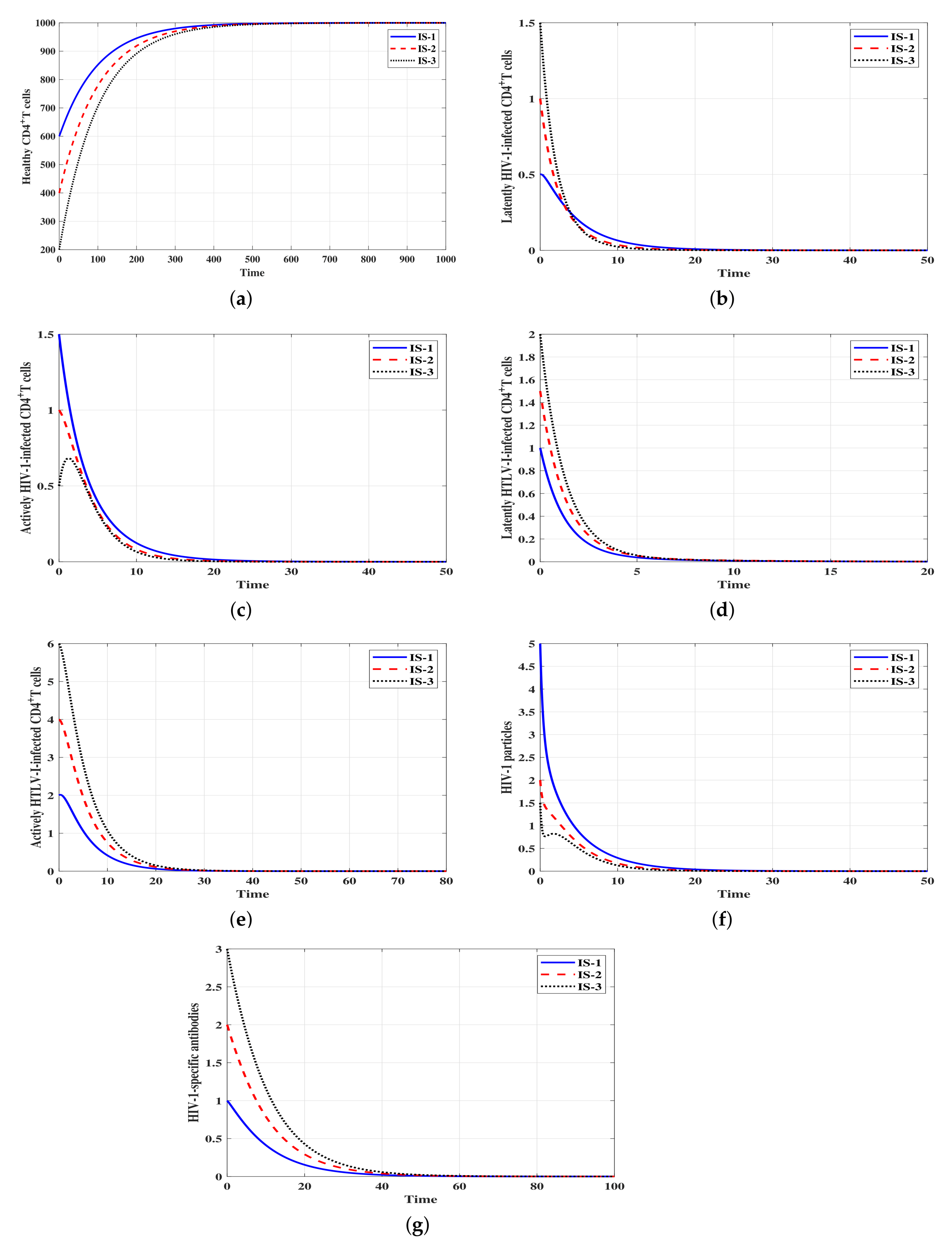 Viruses 14 01719 g001