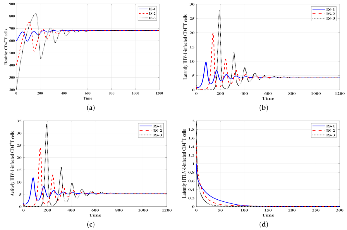 Viruses 14 01719 g004a