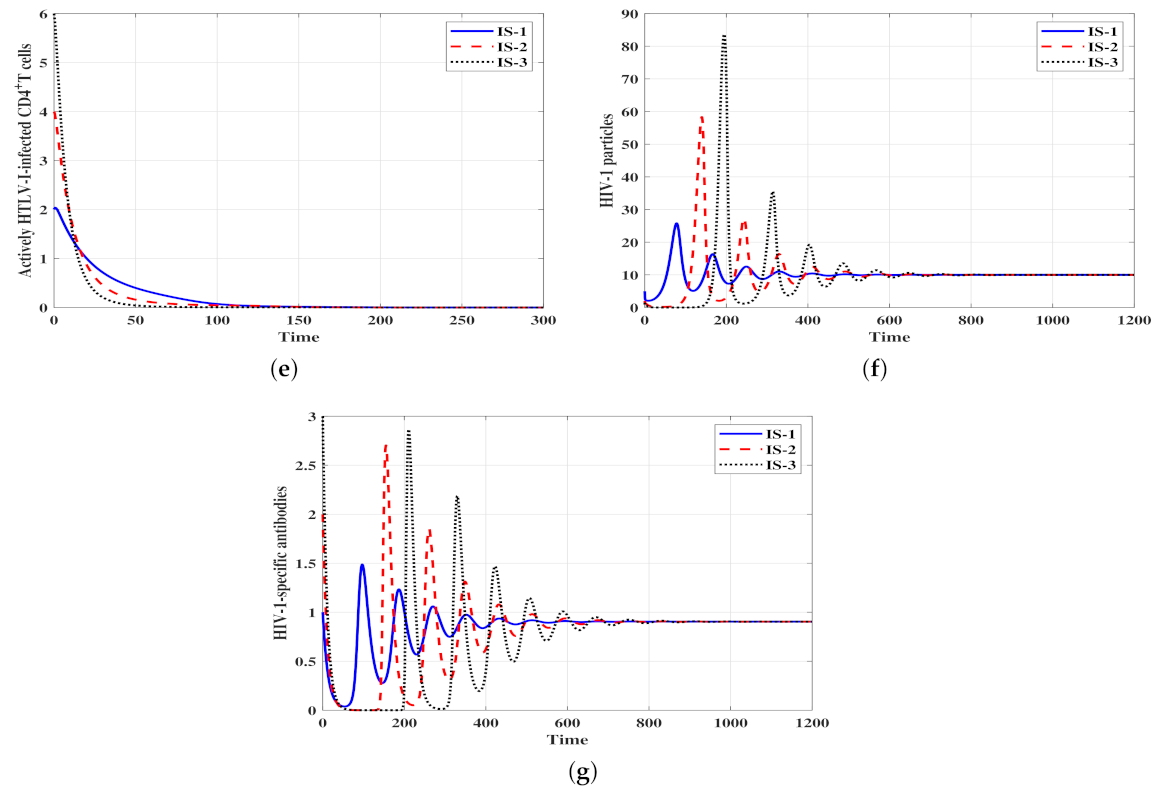 Viruses 14 01719 g004b