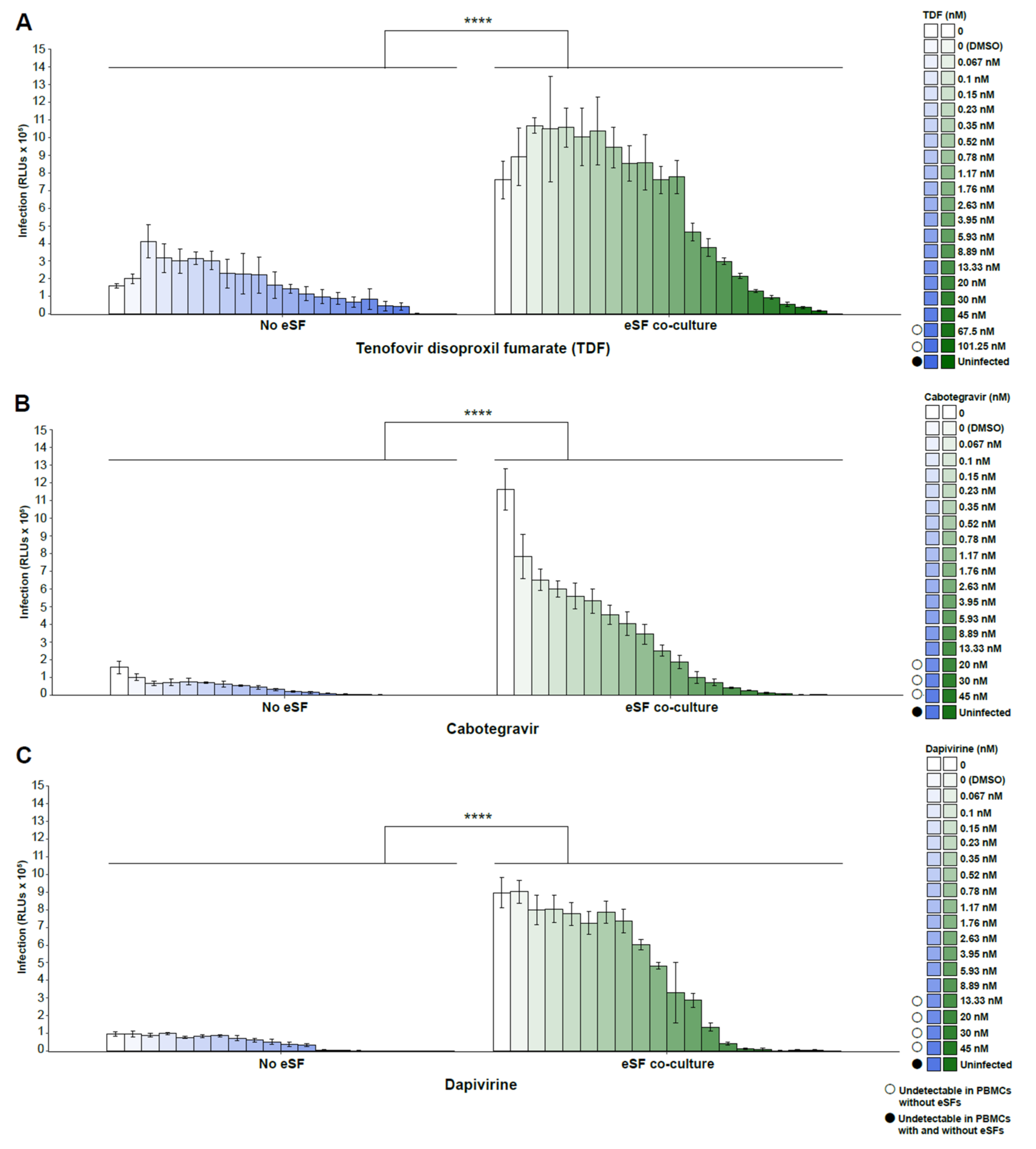 Viruses 14 01723 g002 Viruses 14 01723 g002