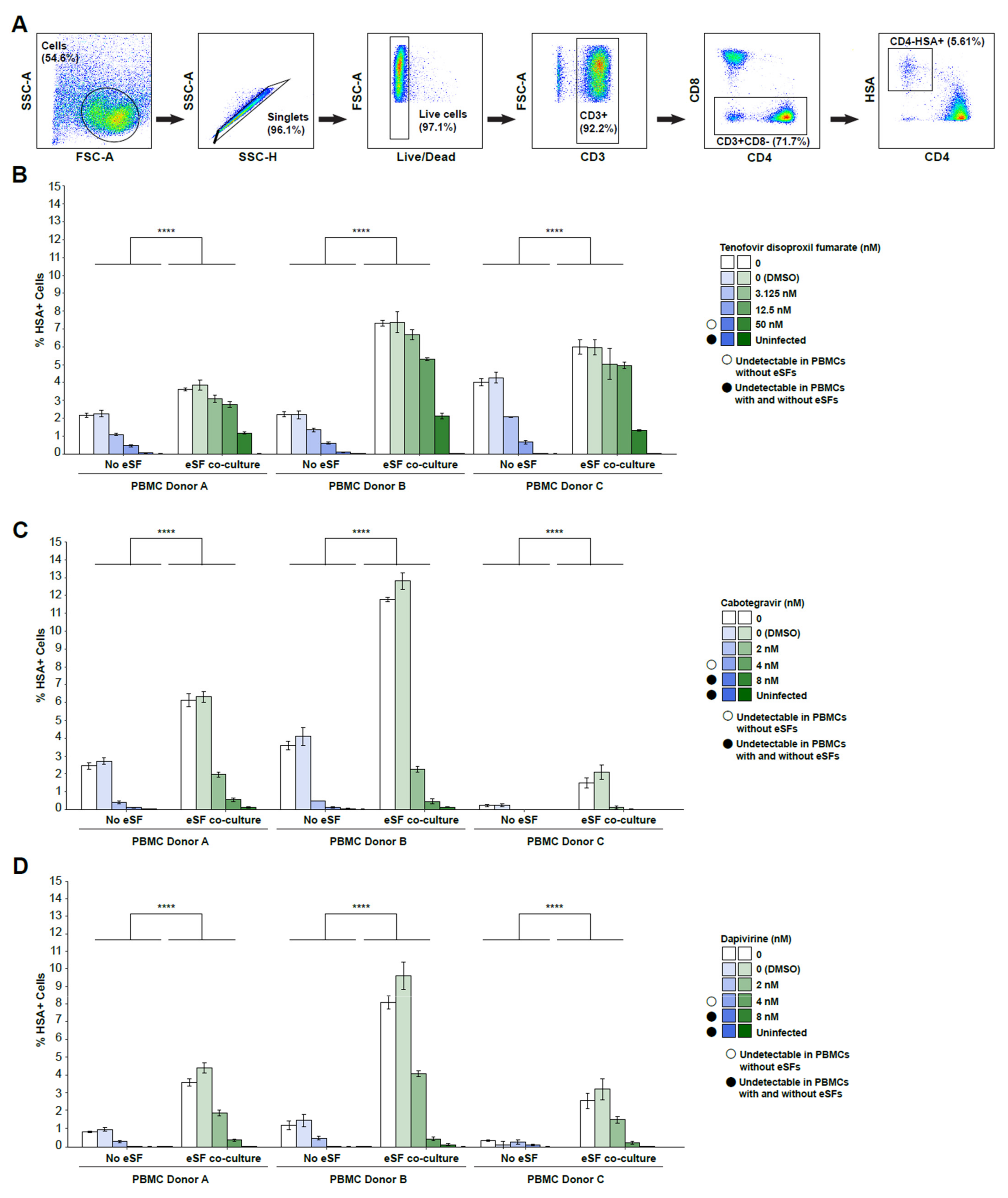 Viruses 14 01723 g005 Viruses 14 01723 g005