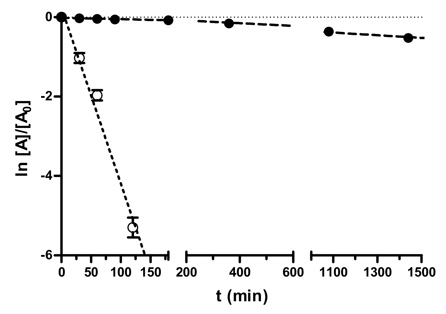 Viruses 14 01730 g002 550