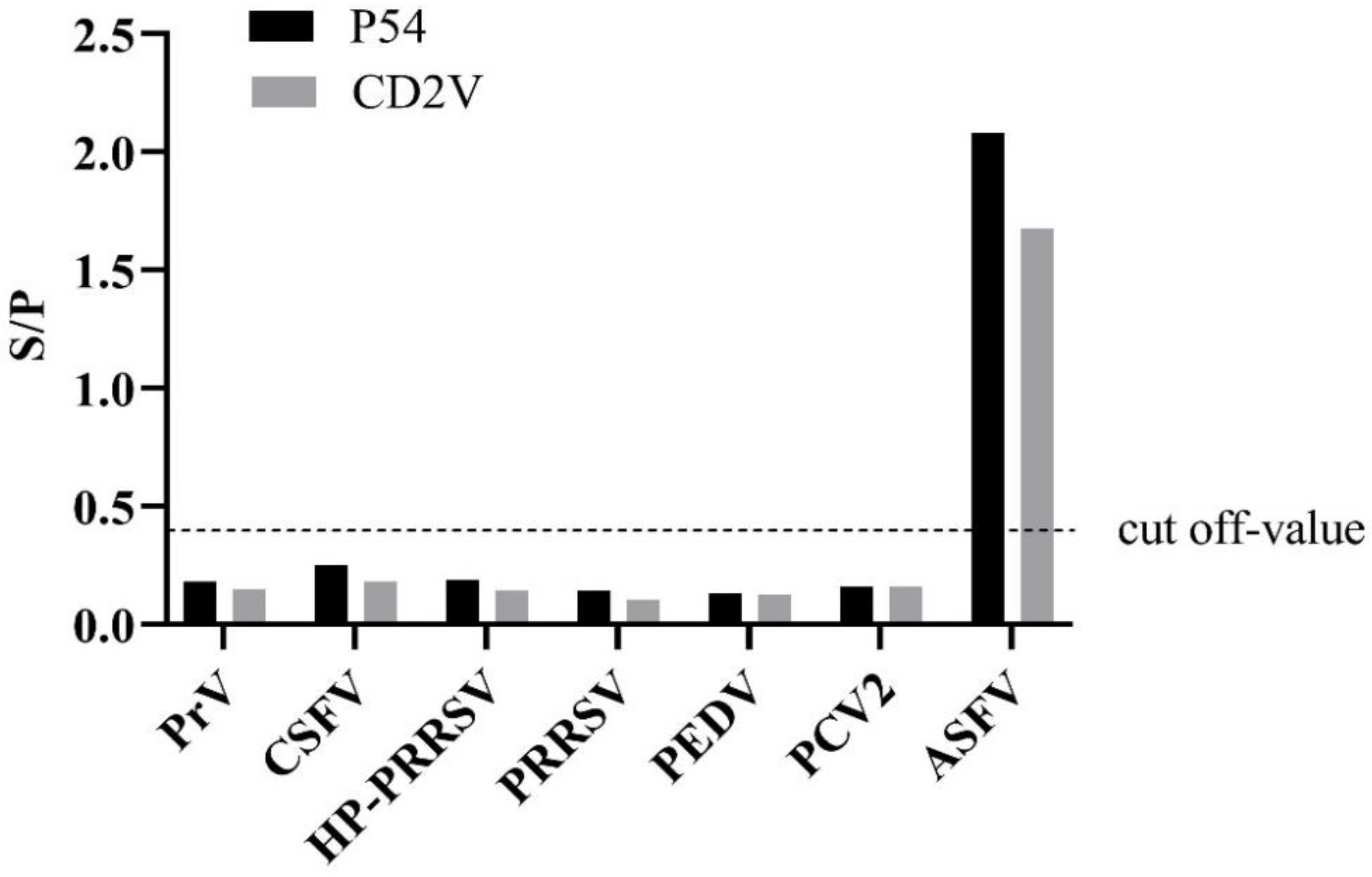 Viruses 14 01731 g002 550