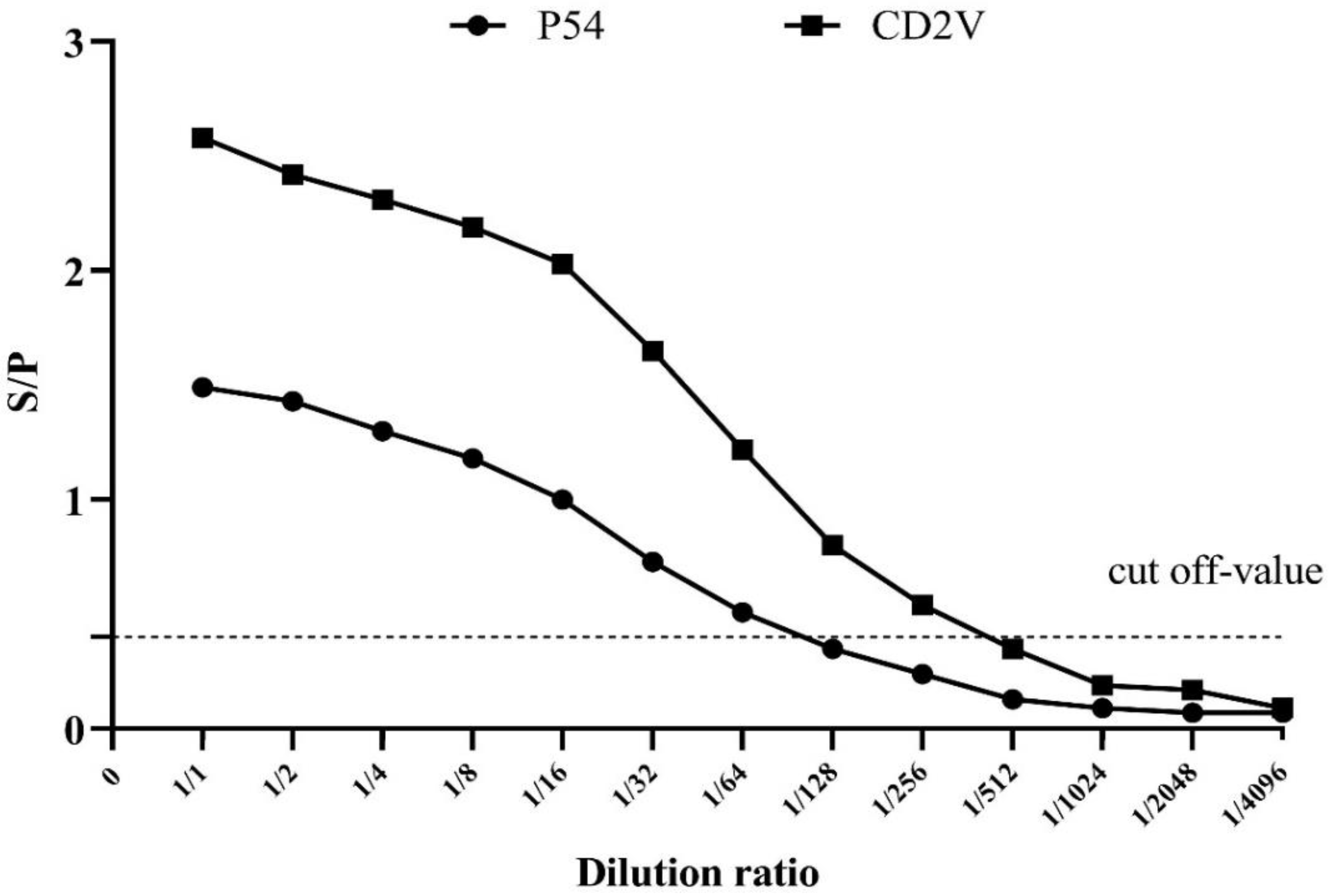 Viruses 14 01731 g003 550