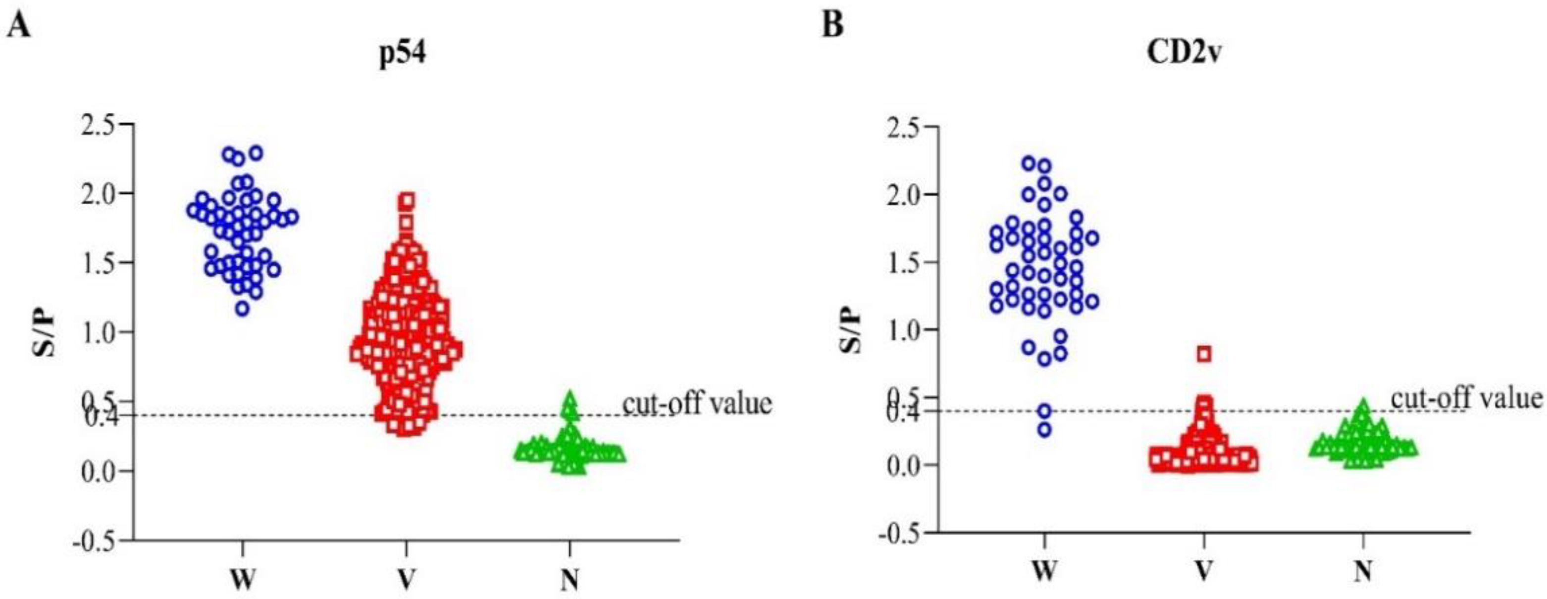 Viruses 14 01731 g004 550