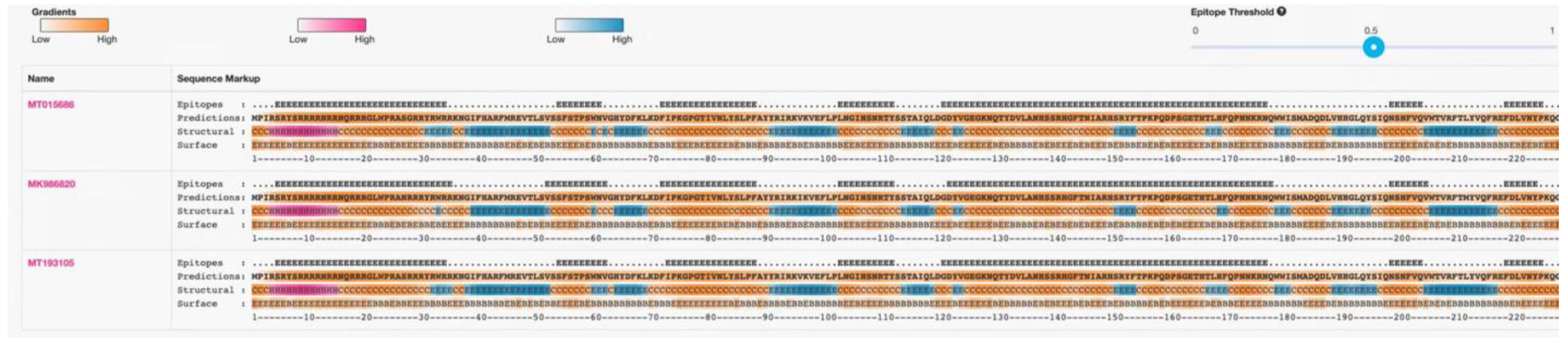 Viruses 14 01736 g004